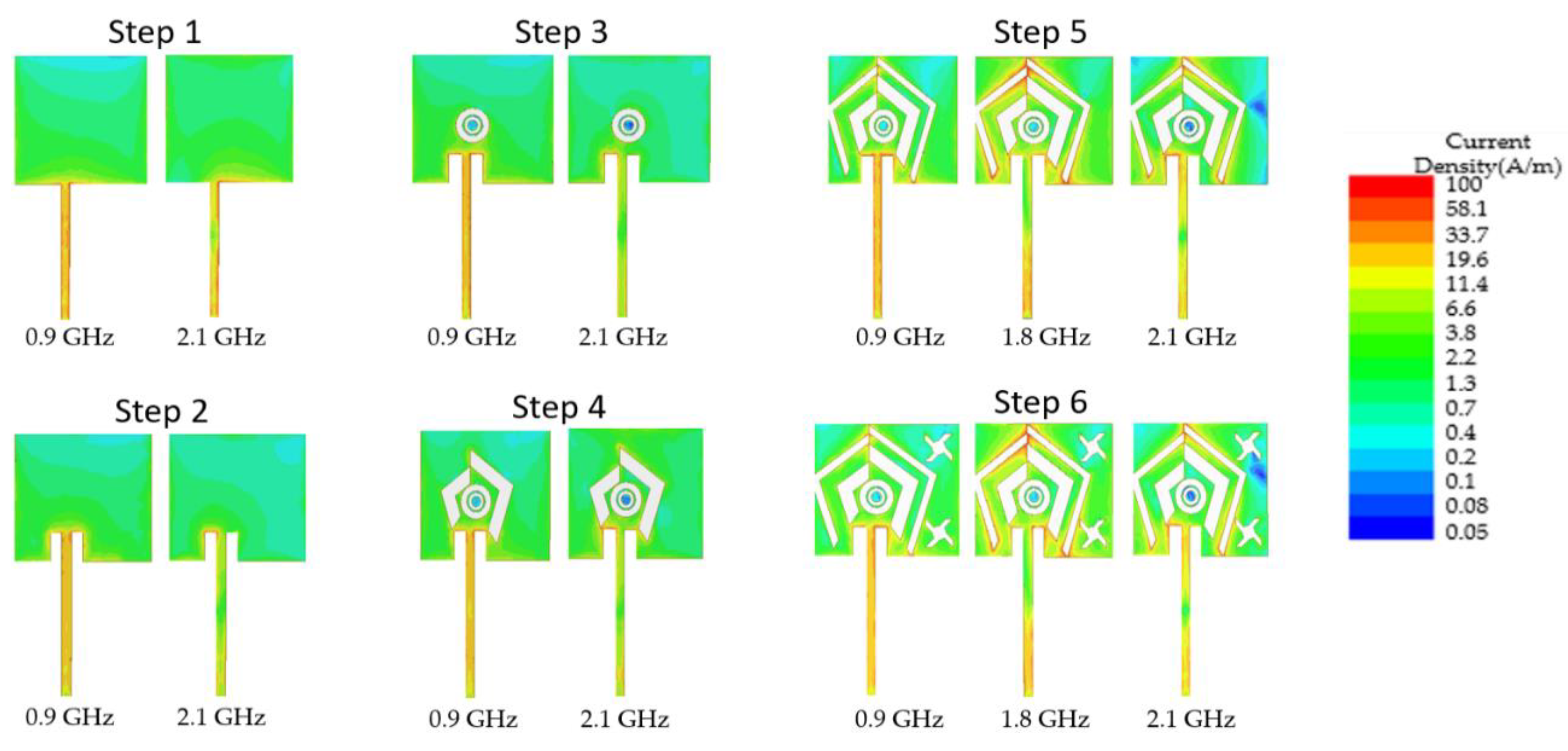 Sensors 22 03565 g004