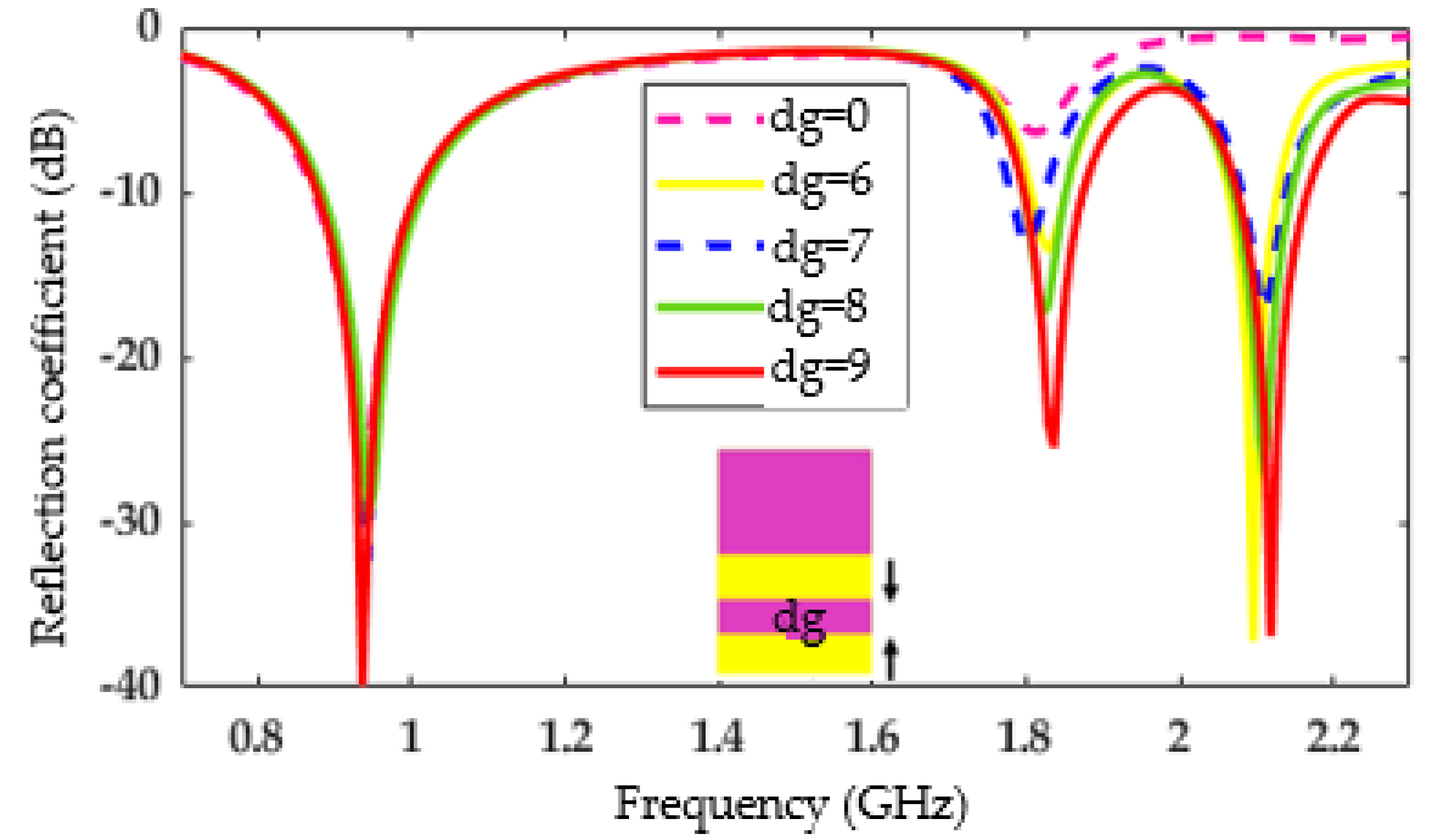Sensors 22 03565 g005