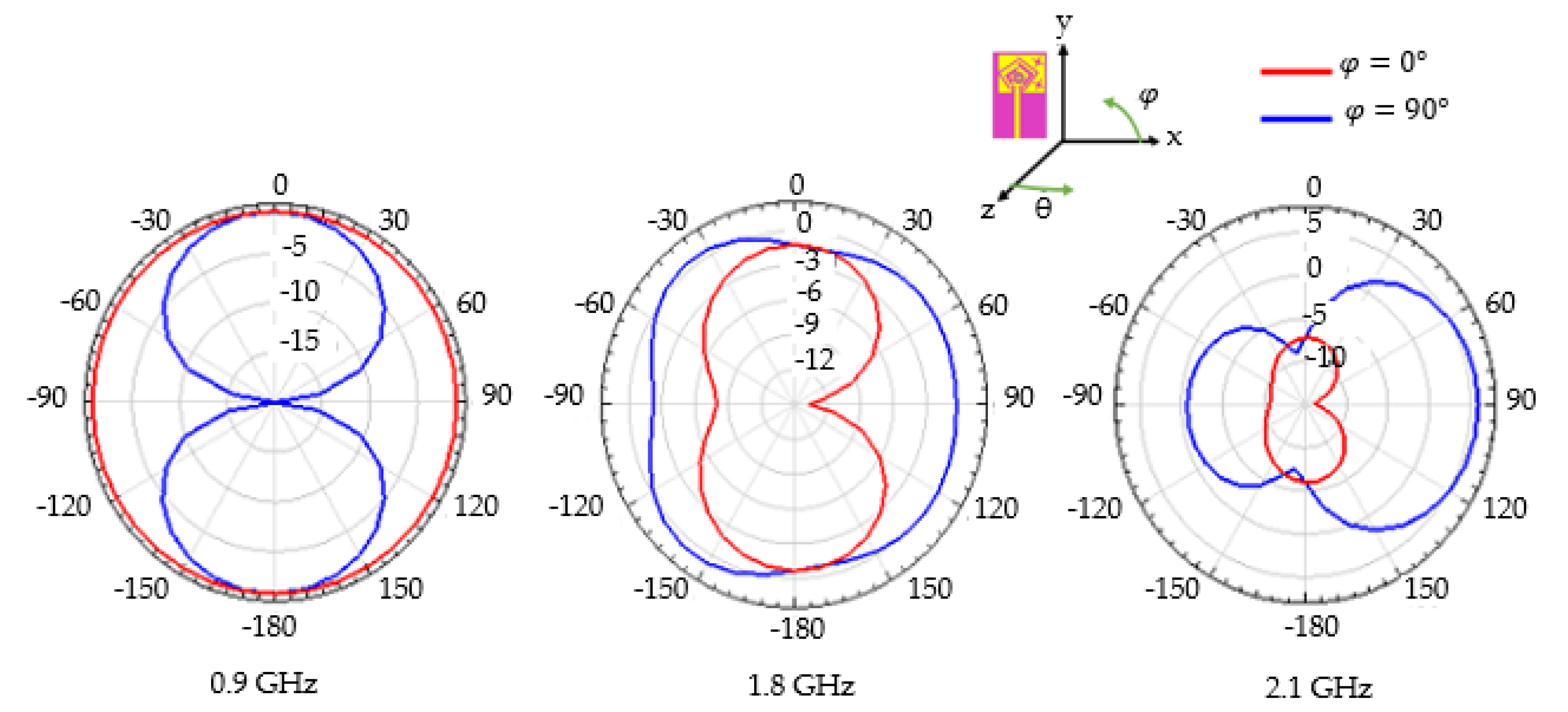 Sensors 22 03565 g006