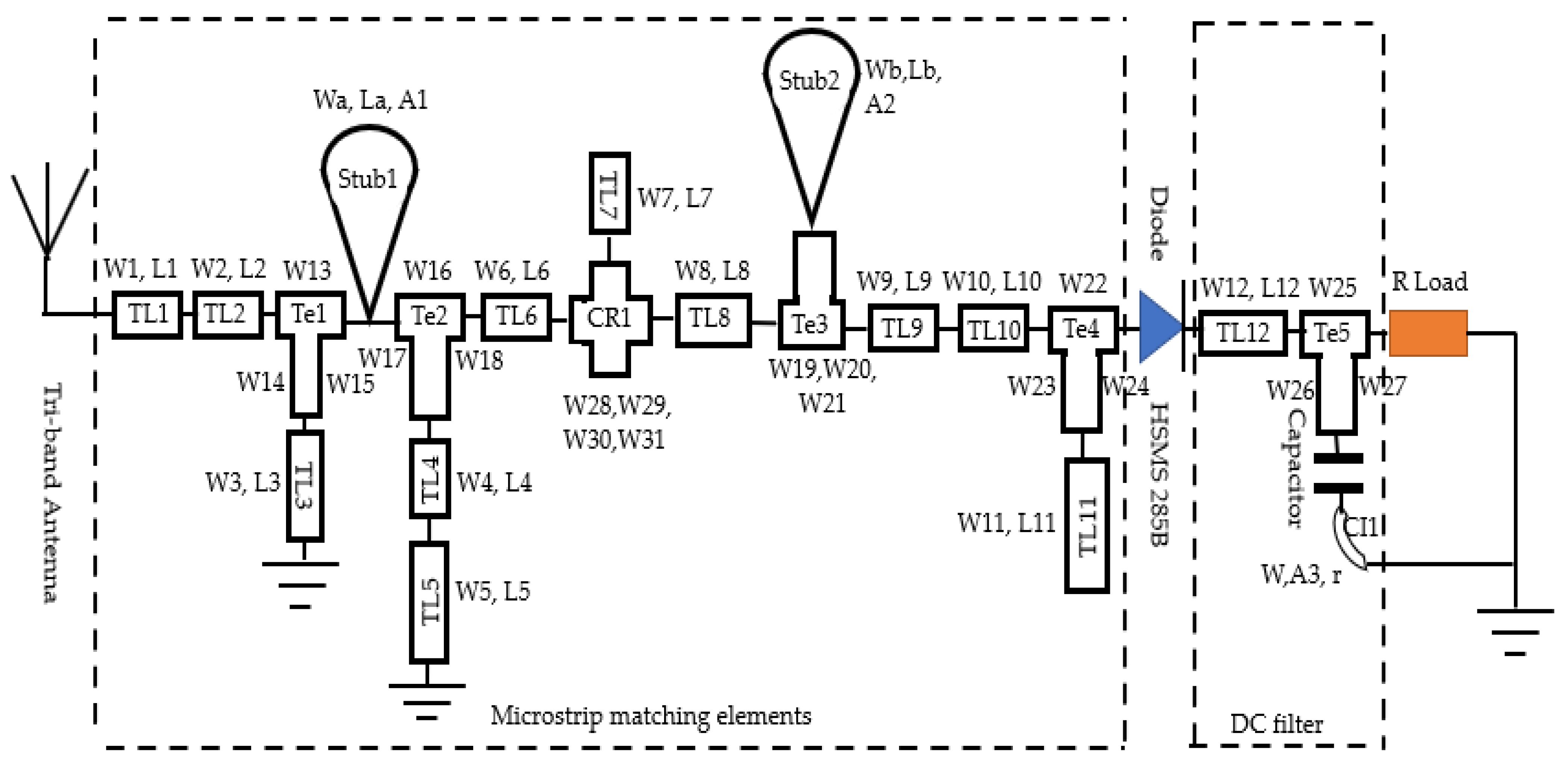 Sensors 22 03565 g007