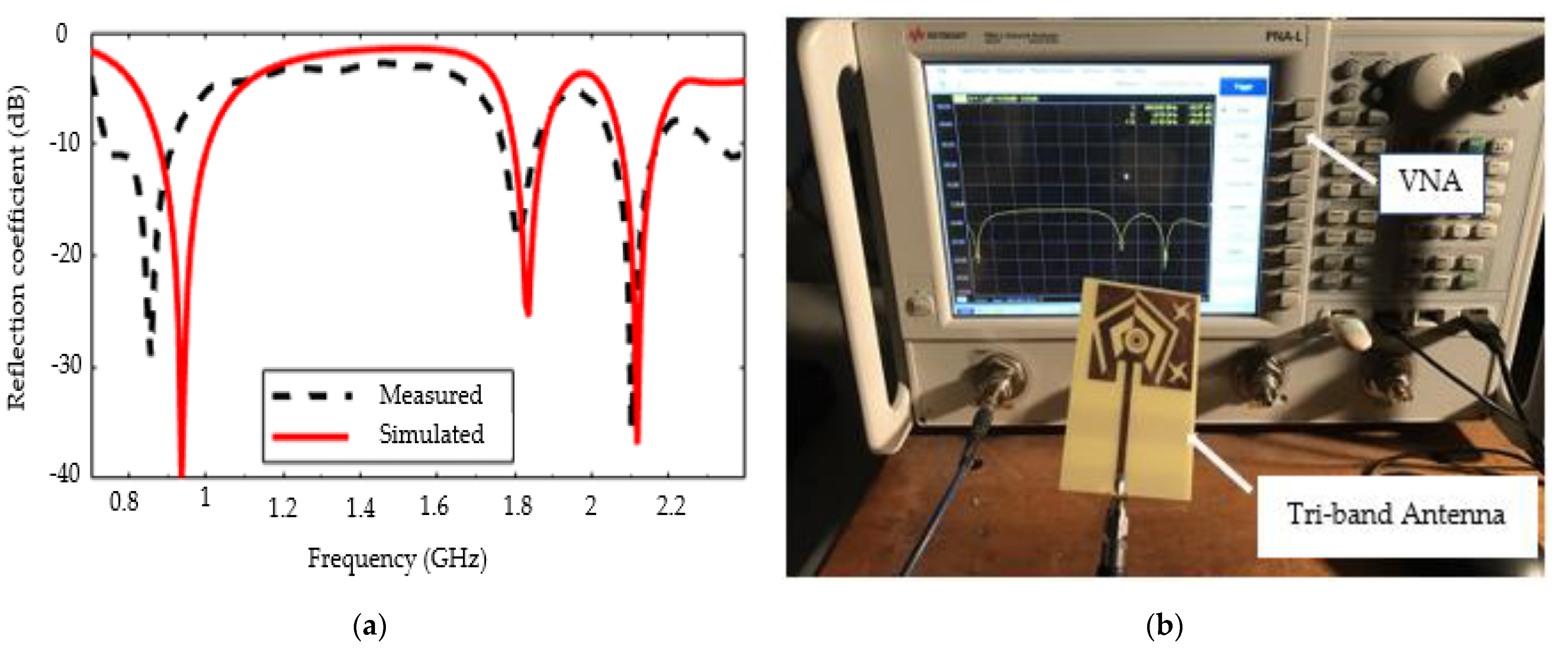 Sensors 22 03565 g009