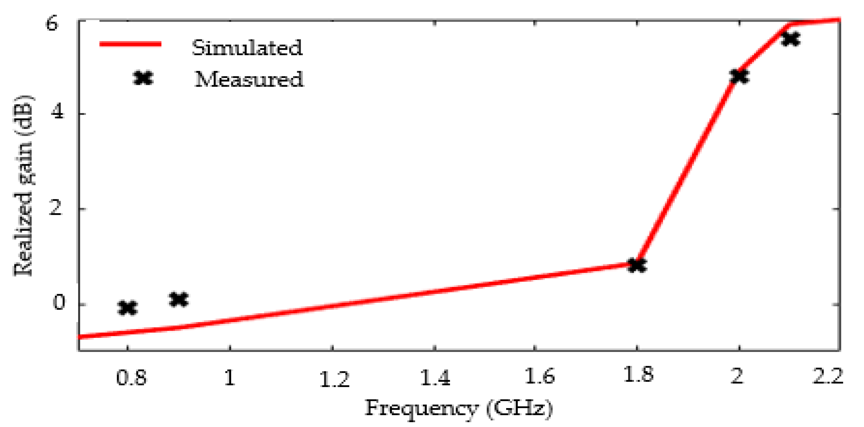 Sensors 22 03565 g010