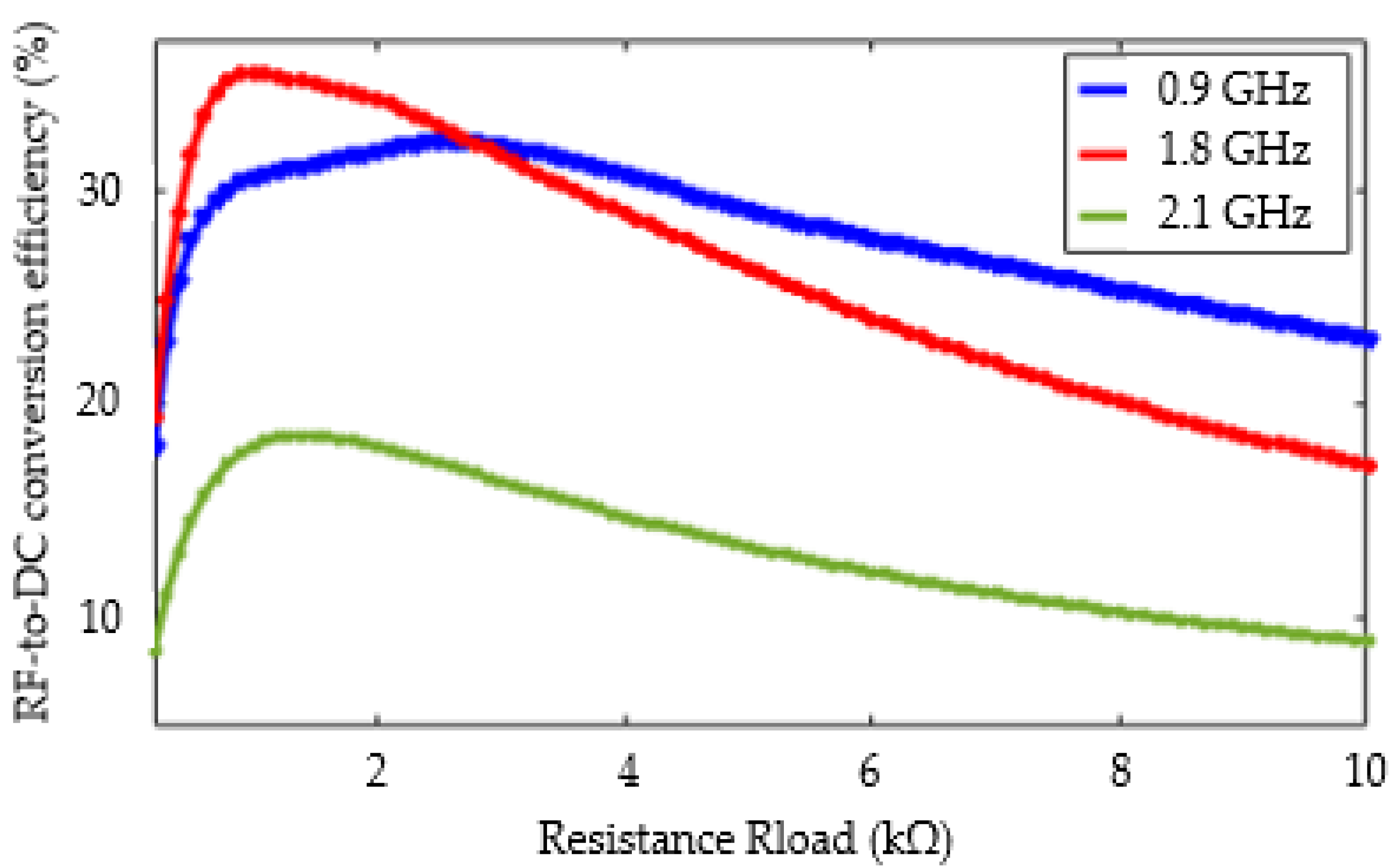 Sensors 22 03565 g012