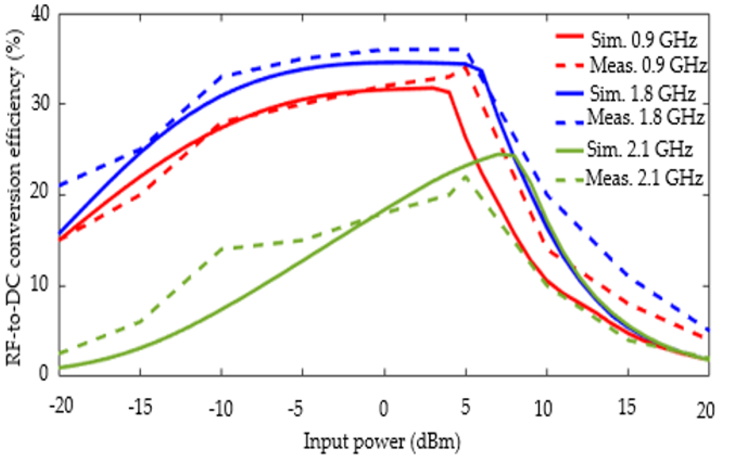 Sensors 22 03565 g013