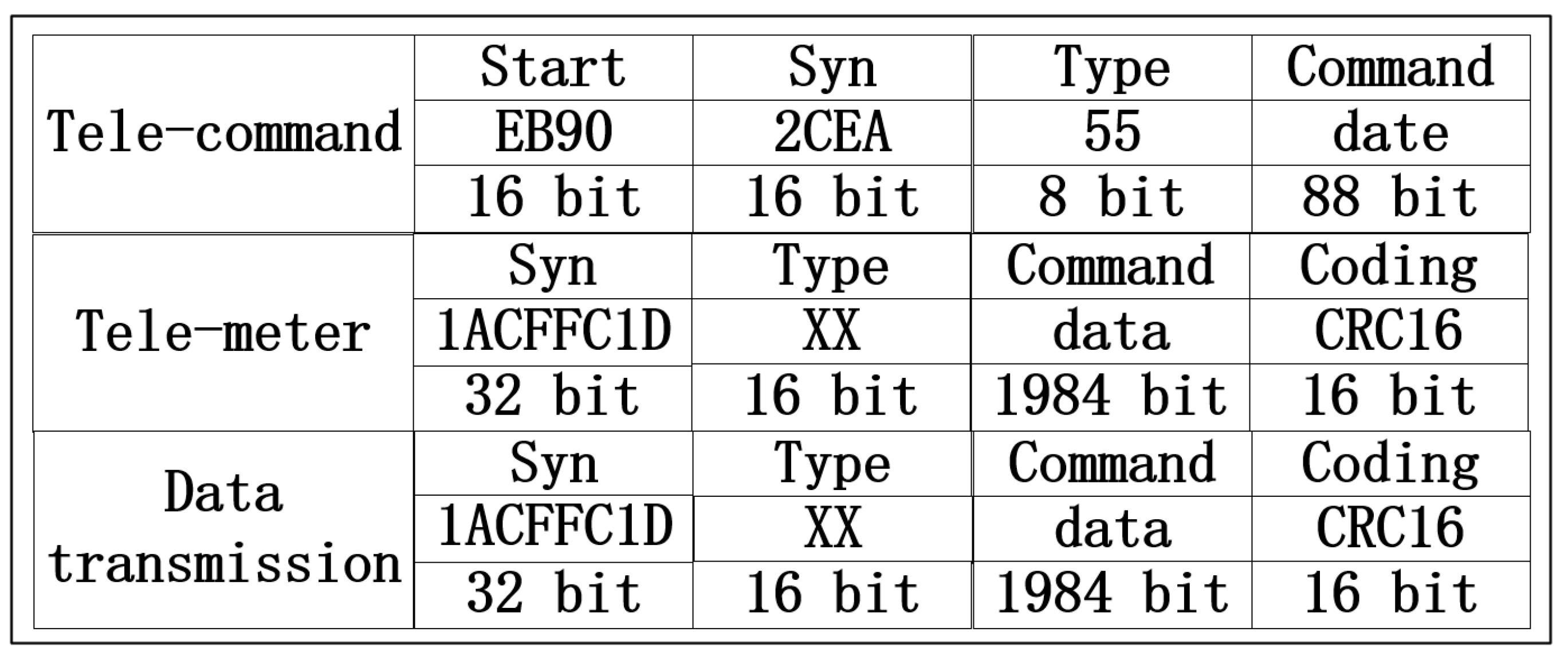 Sensors 22 03569 g002
