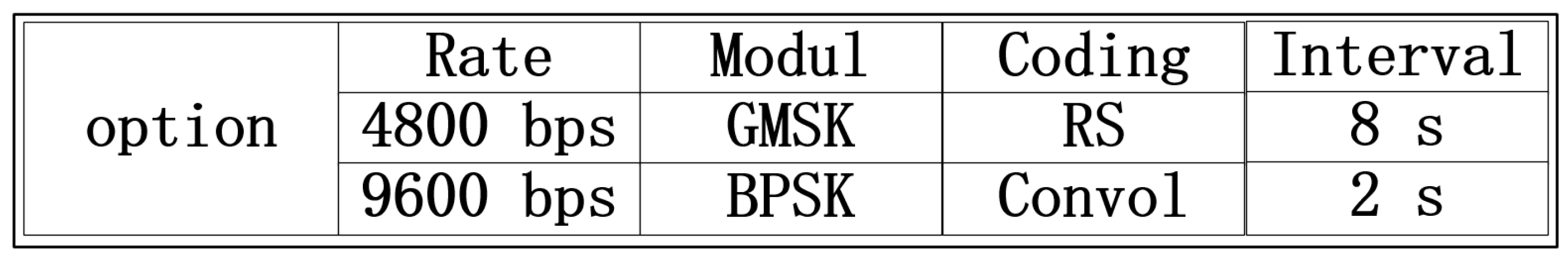 Sensors 22 03569 g003