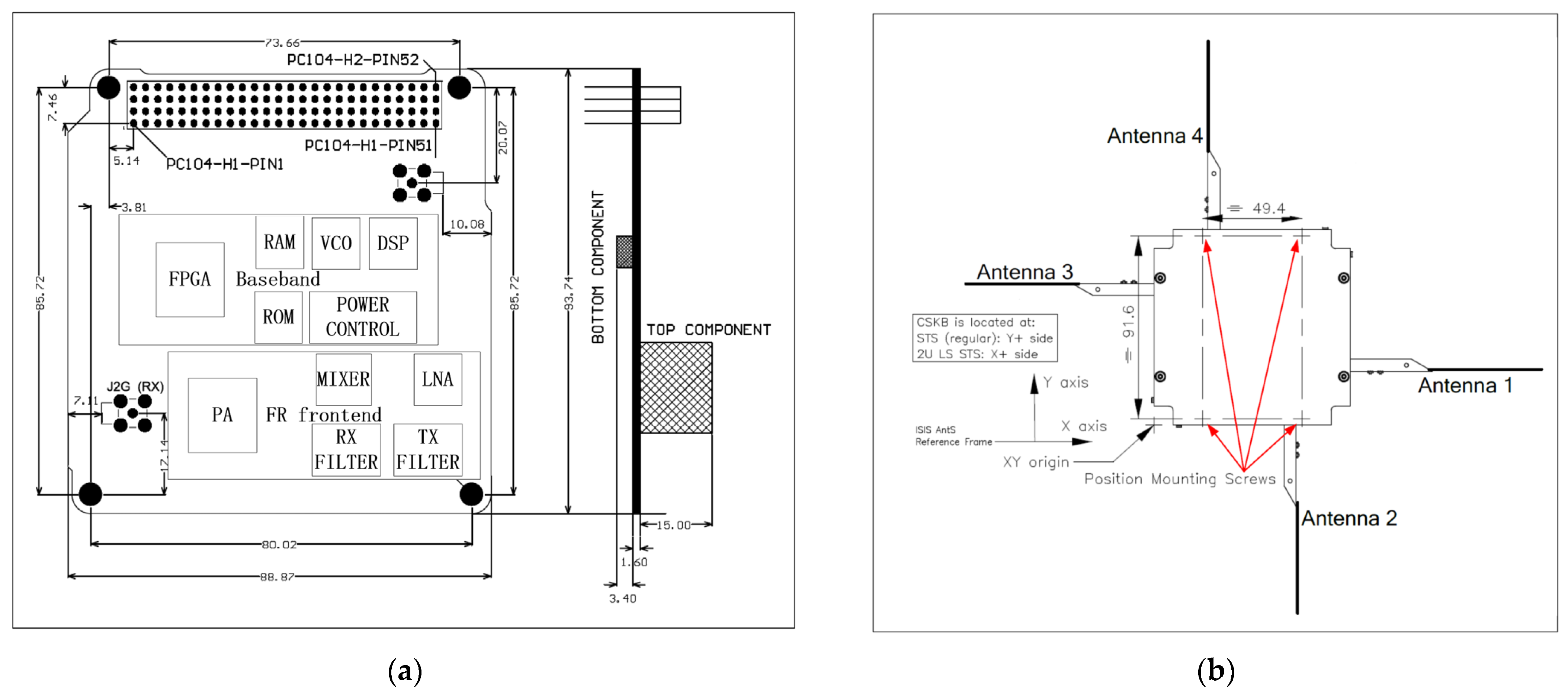 Sensors 22 03569 g004