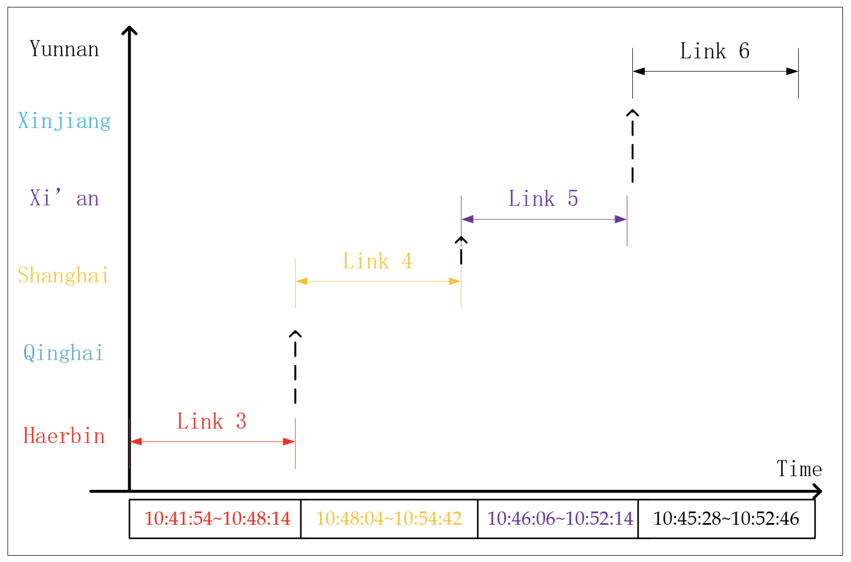 Sensors 22 03569 g006