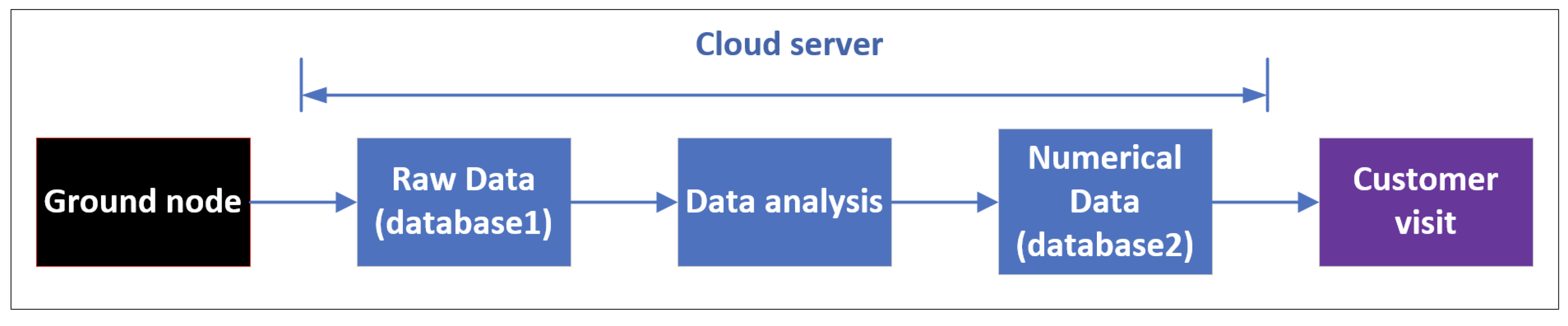 Sensors 22 03569 g008