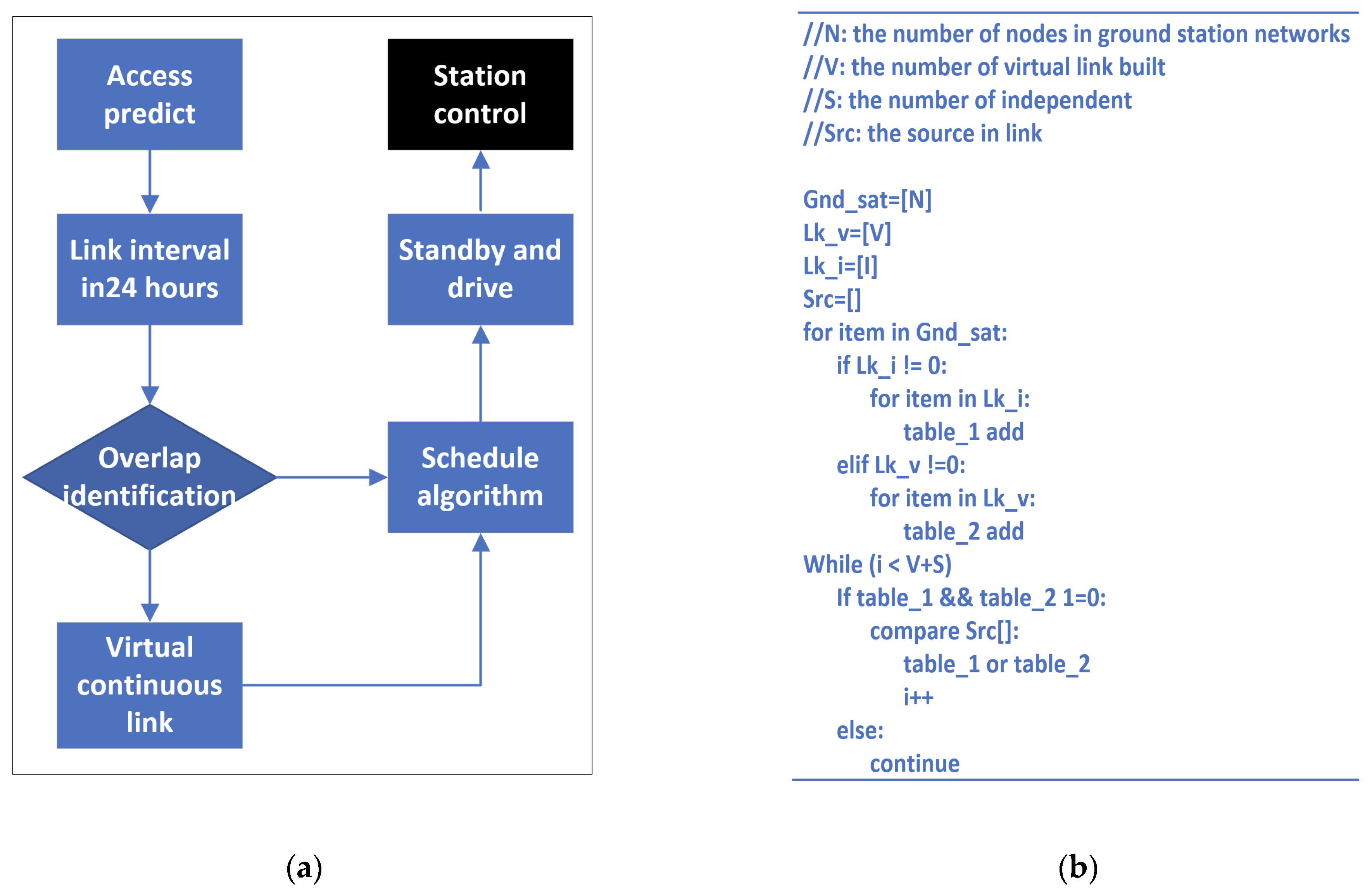 Sensors 22 03569 g010