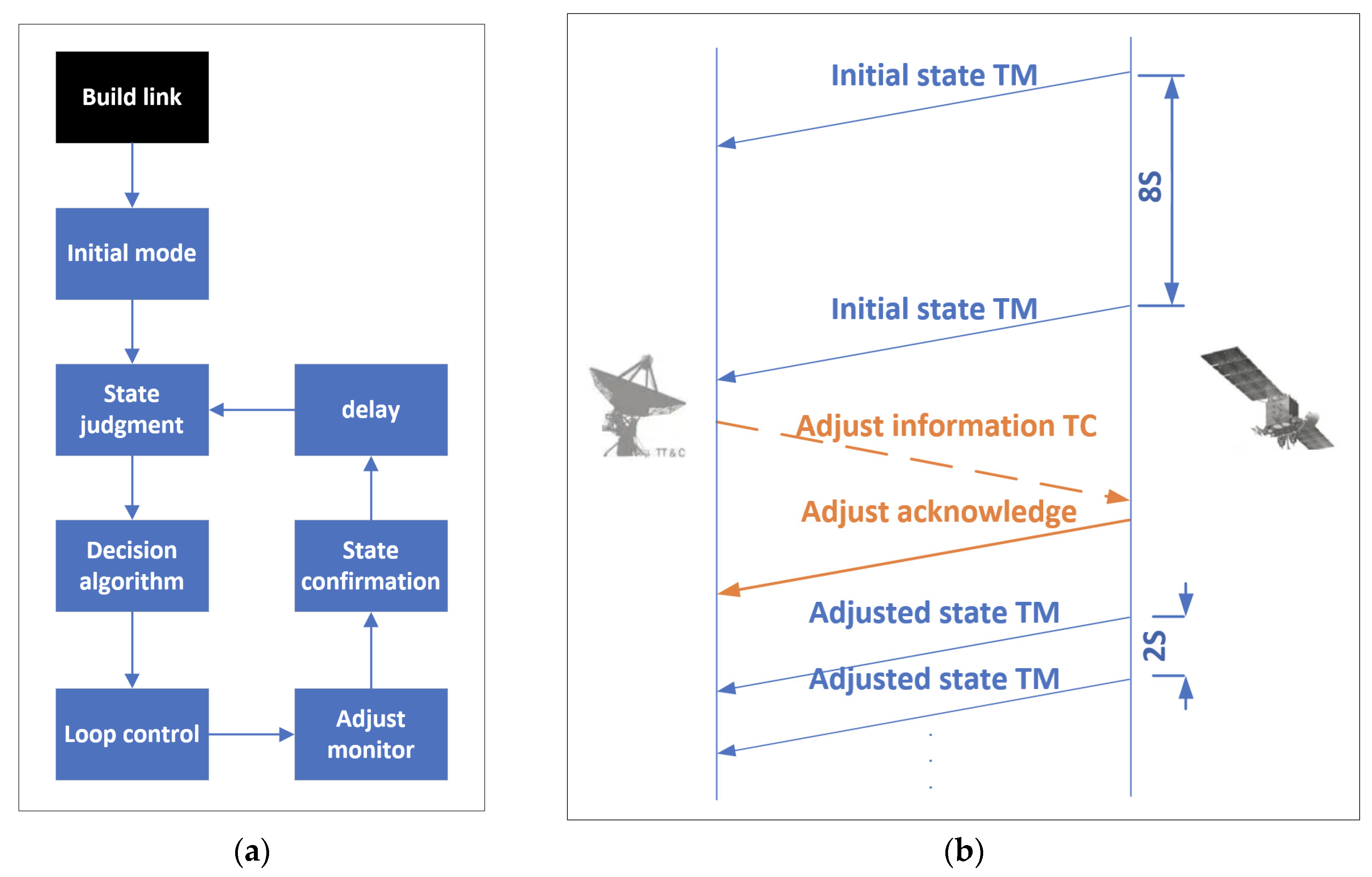 Sensors 22 03569 g011