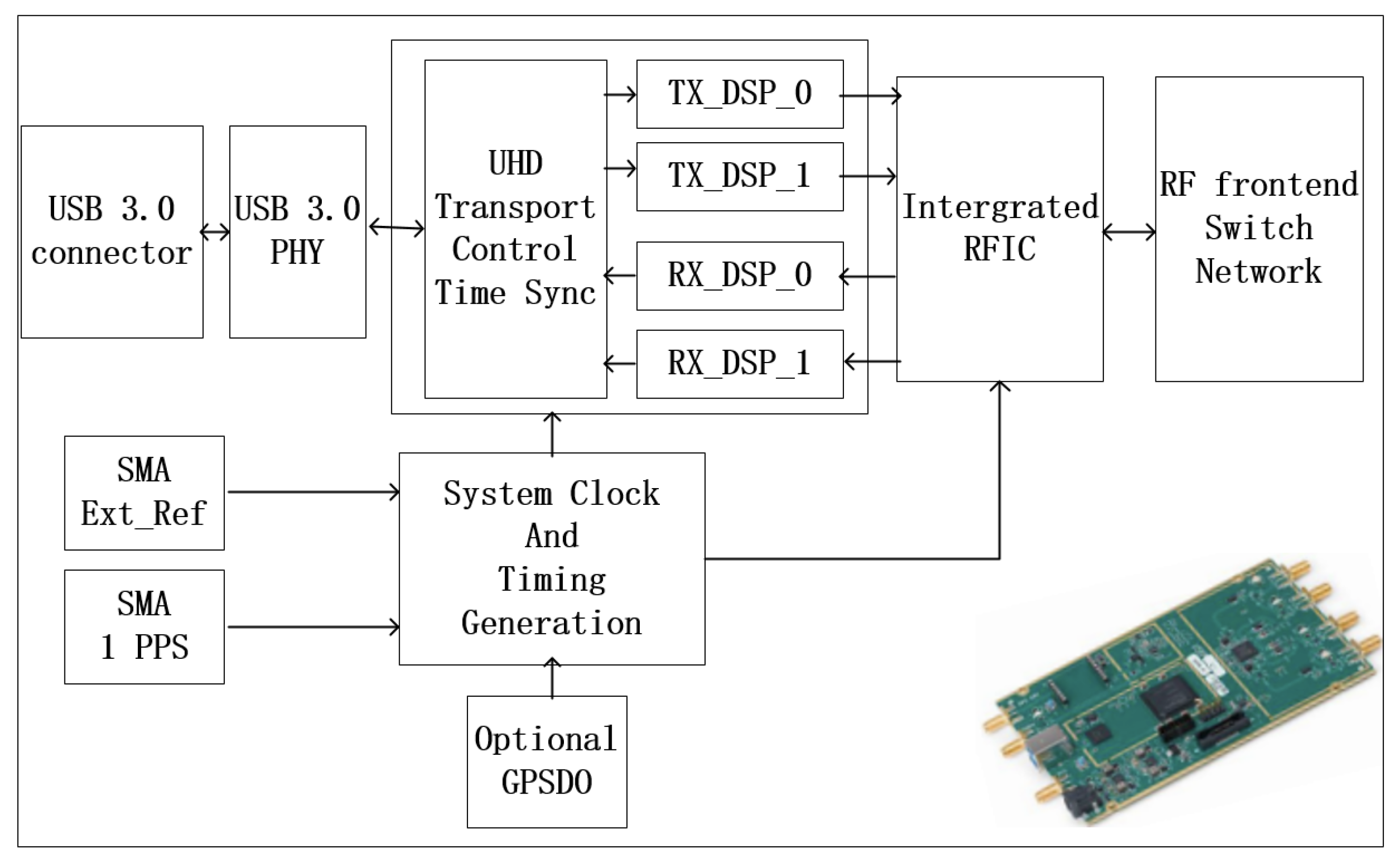 Sensors 22 03569 g013