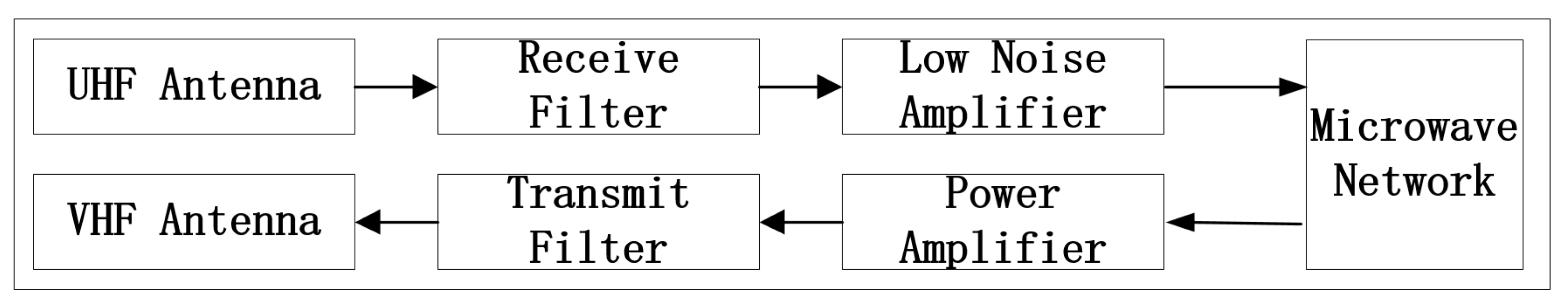 Sensors 22 03569 g015