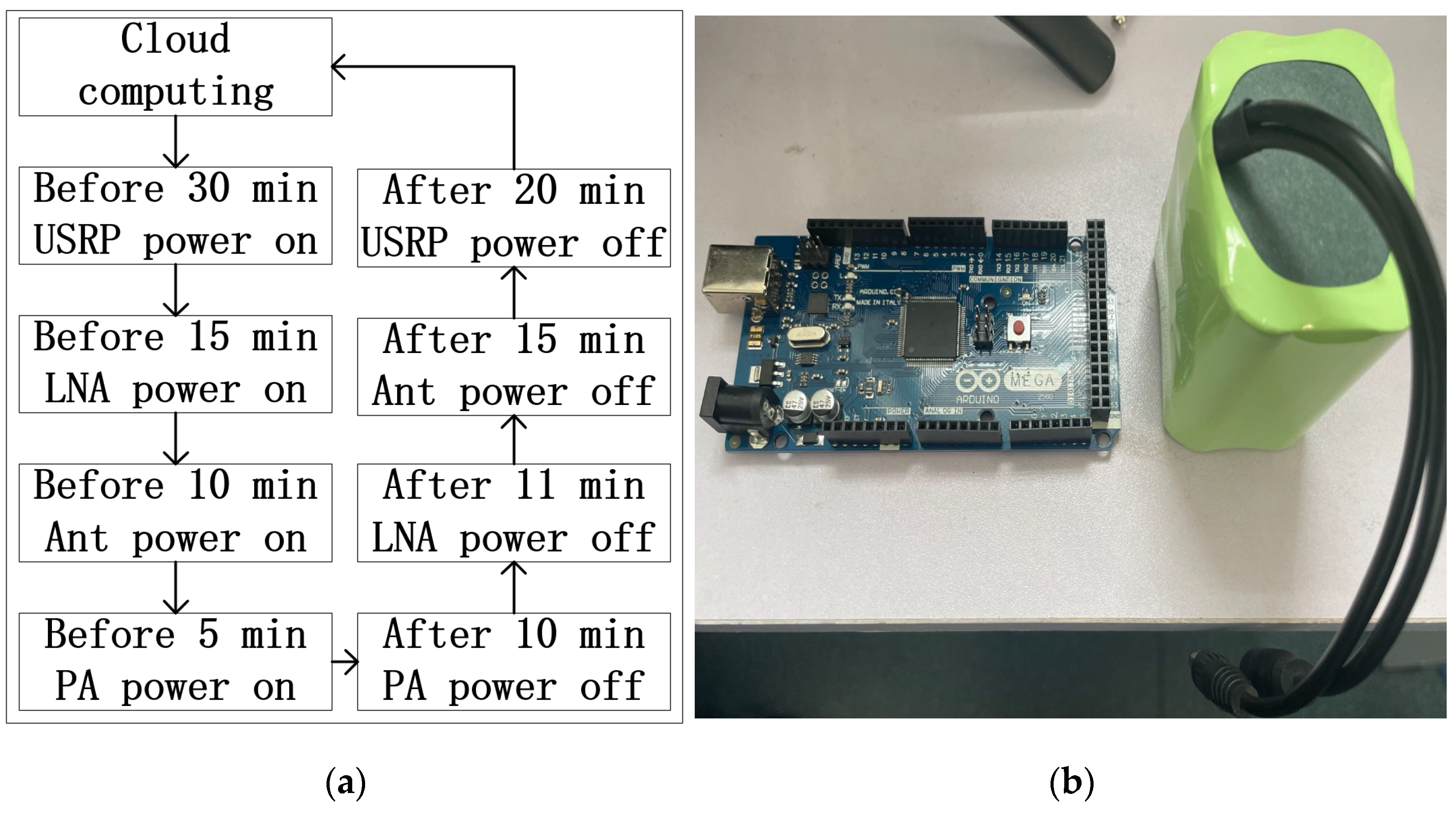 Sensors 22 03569 g017