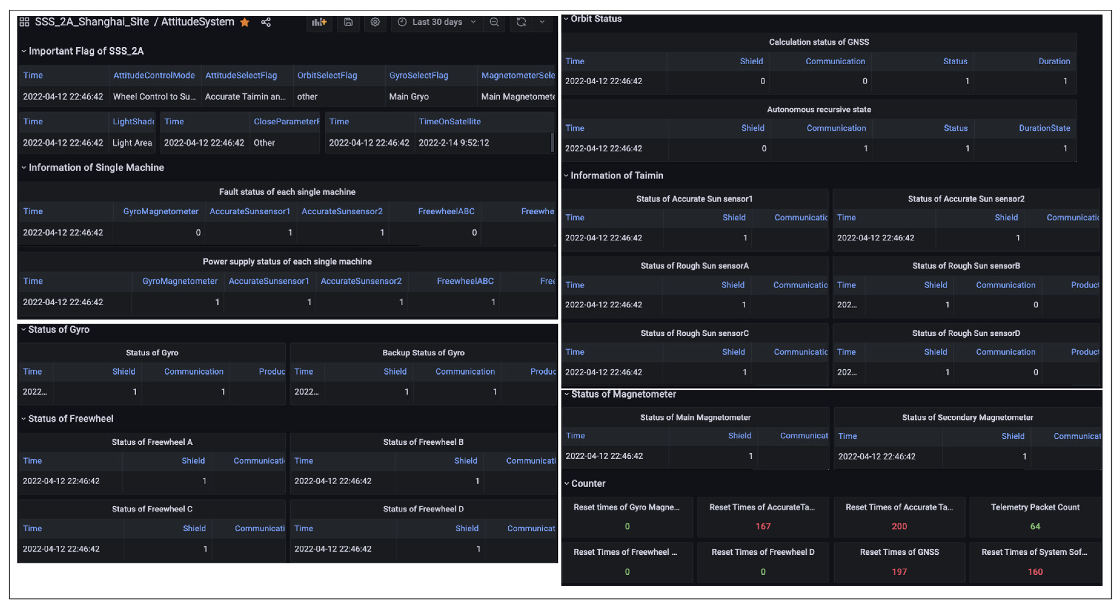Sensors 22 03569 g020