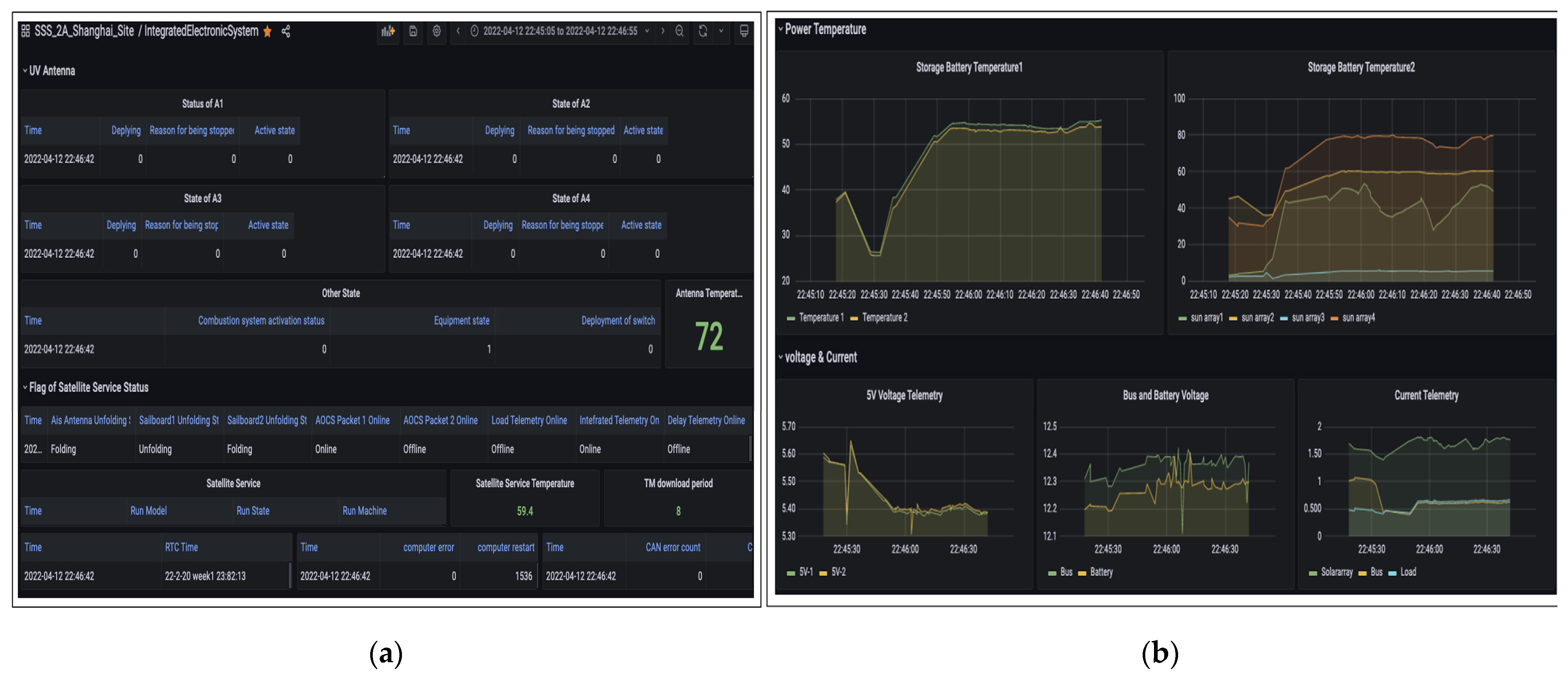 Sensors 22 03569 g021