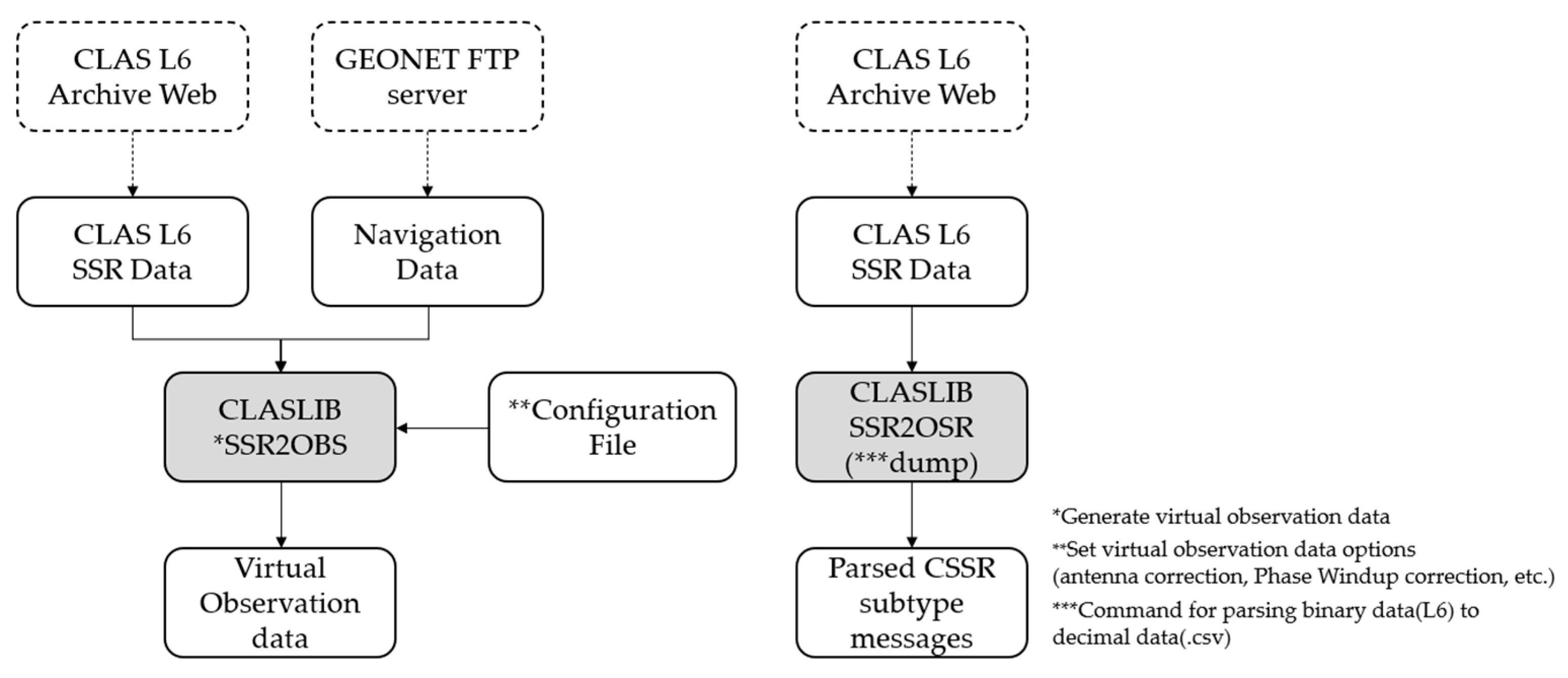 Sensors 22 03570 g001