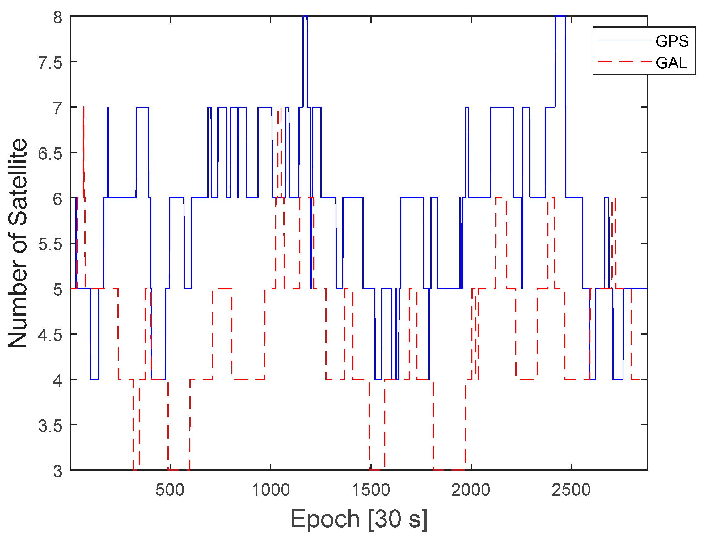 Sensors 22 03570 g003