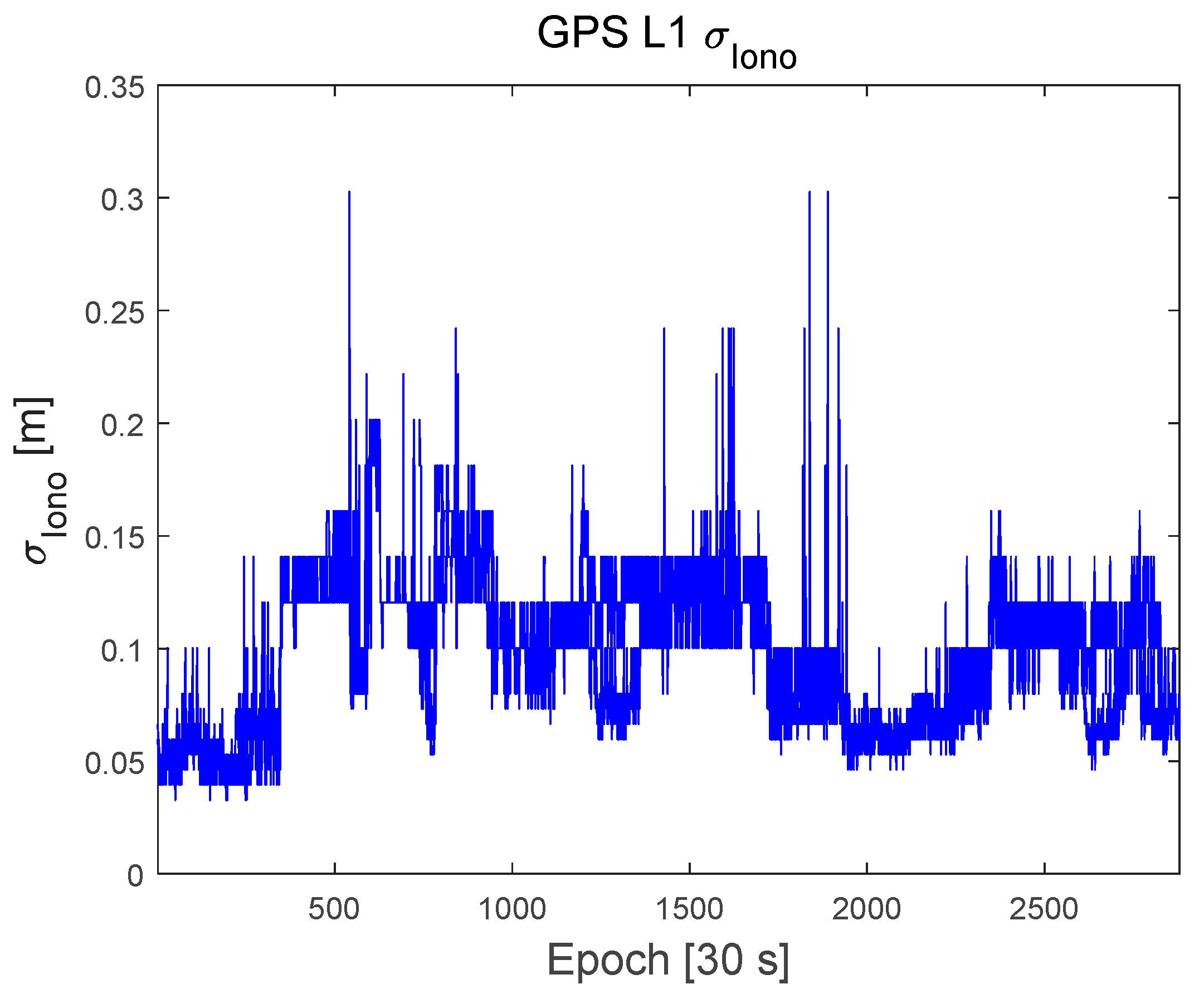 Sensors 22 03570 g004