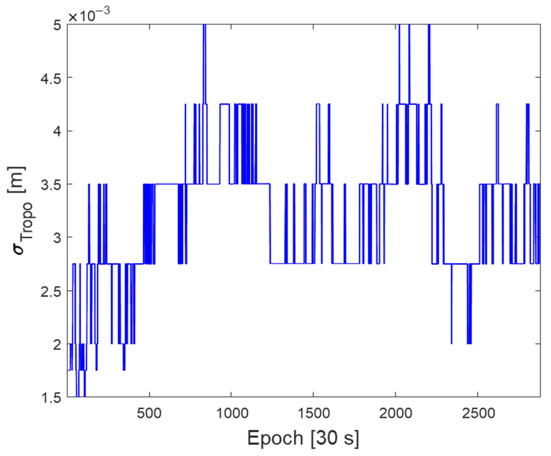 Sensors 22 03570 g005