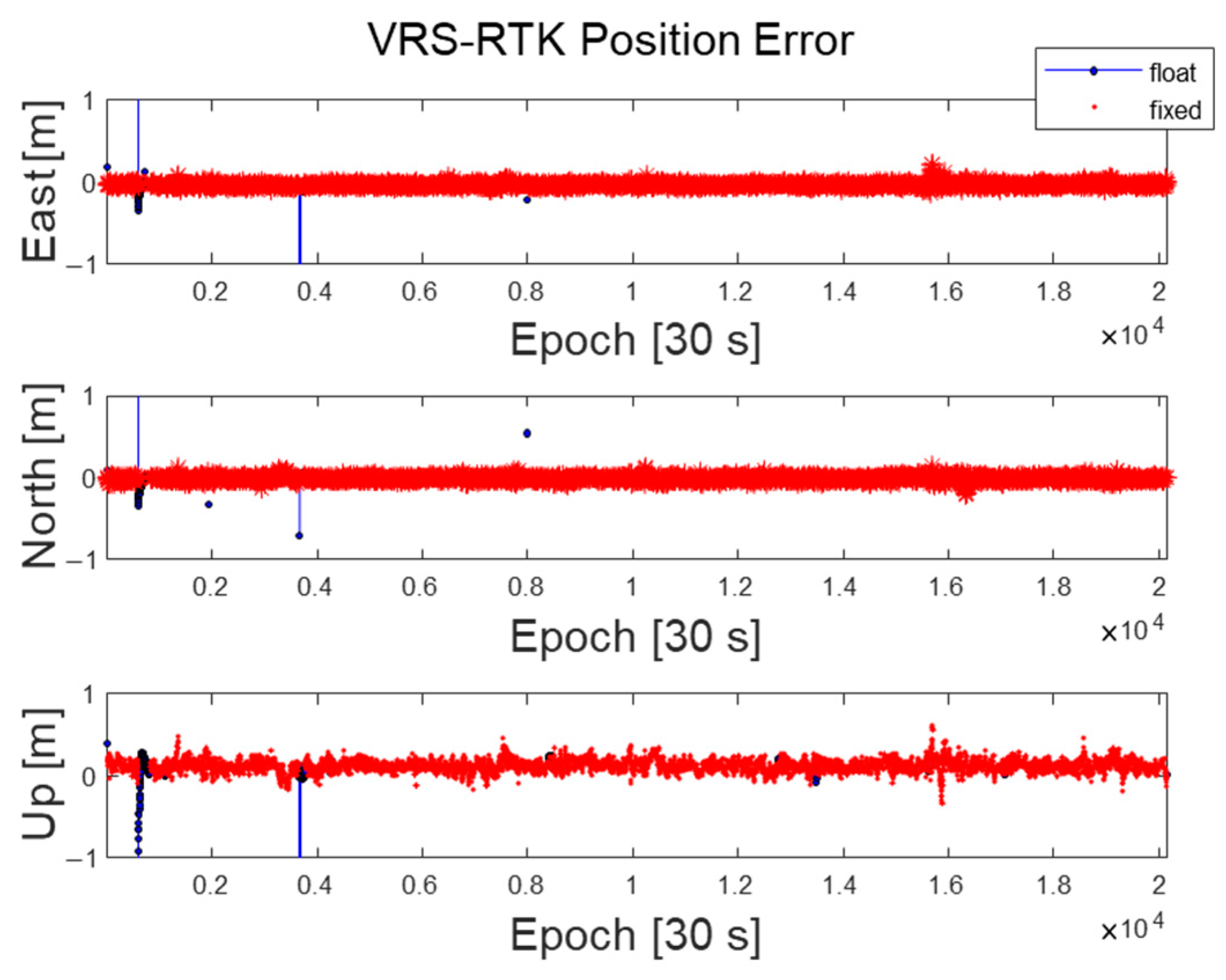 Sensors 22 03570 g007