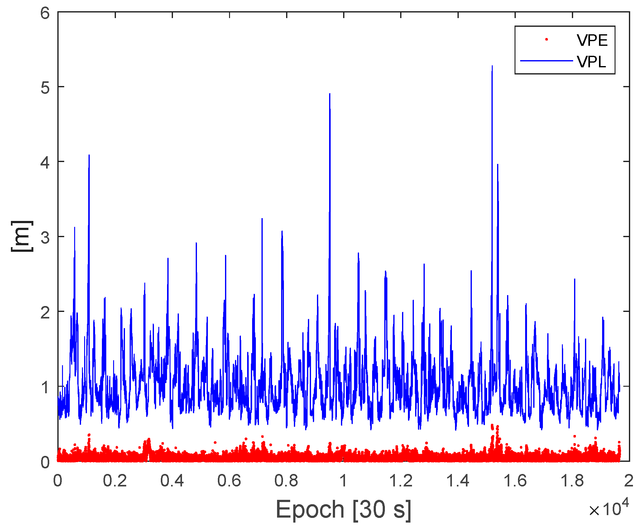 Sensors 22 03570 g009