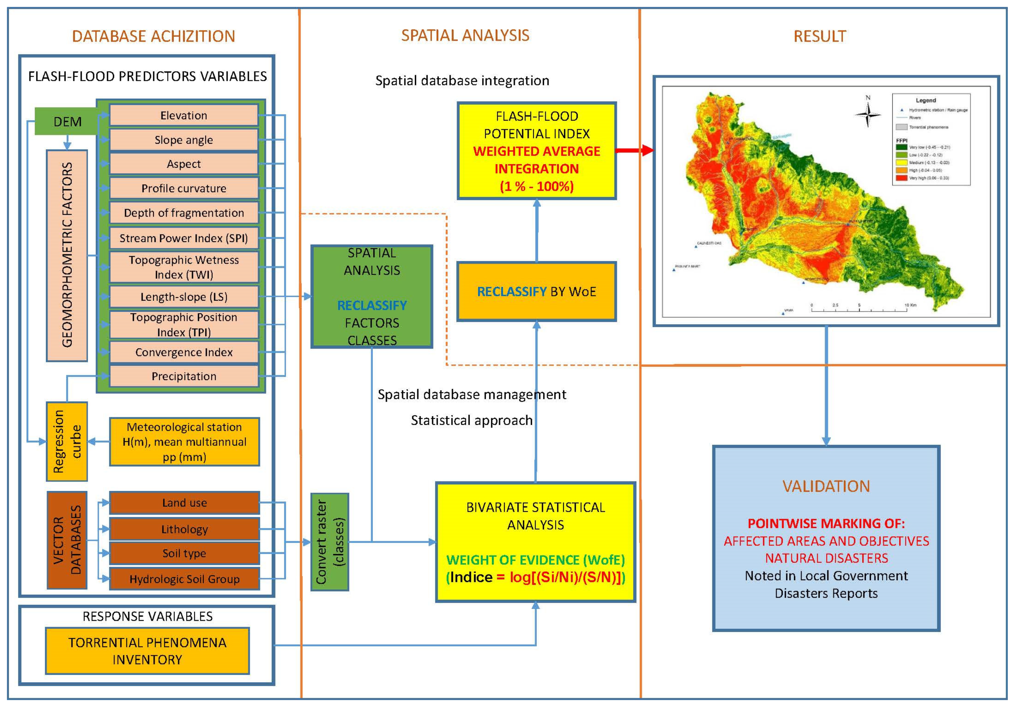 Sensors 22 03573 g002