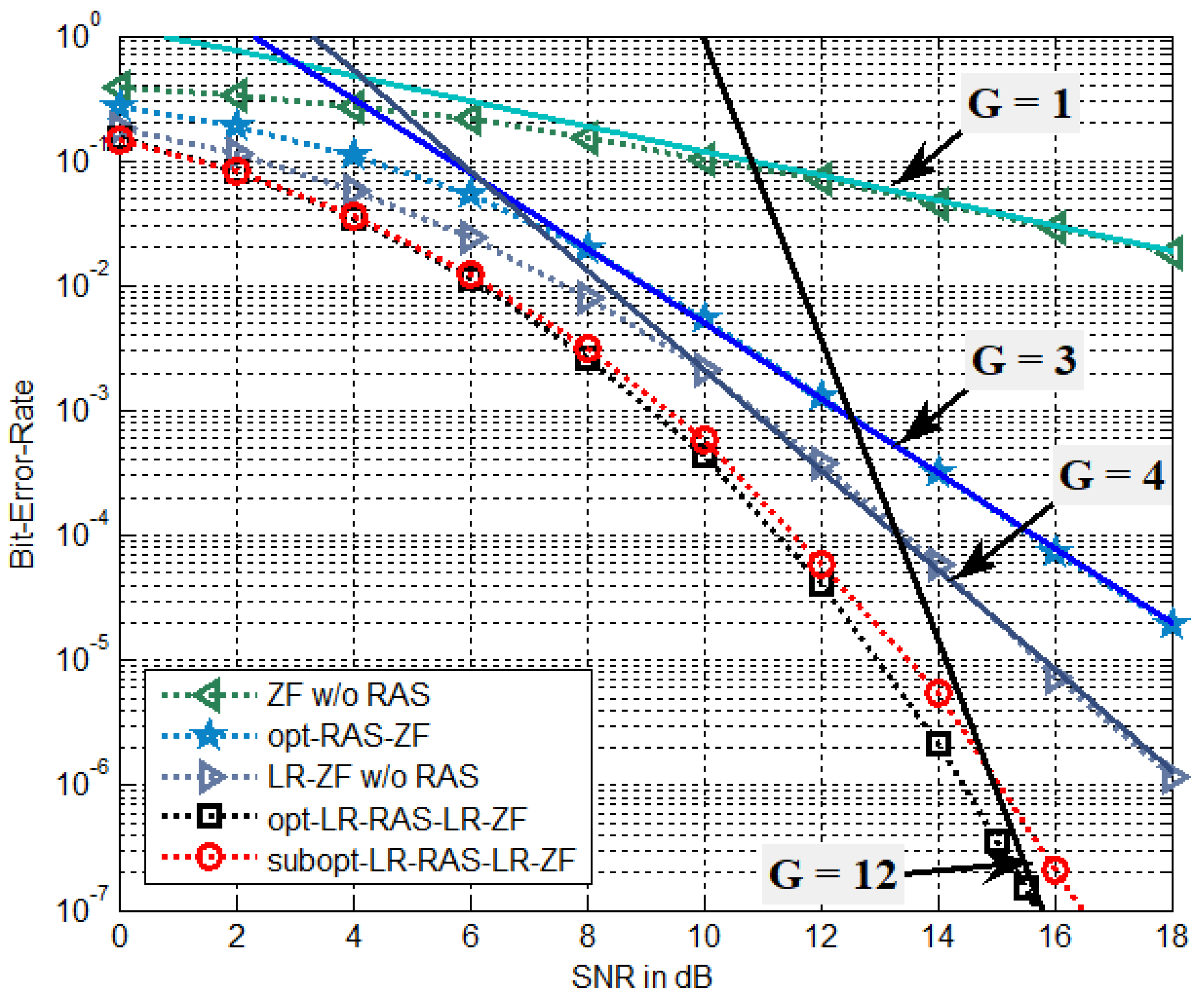 Sensors 22 03575 g004