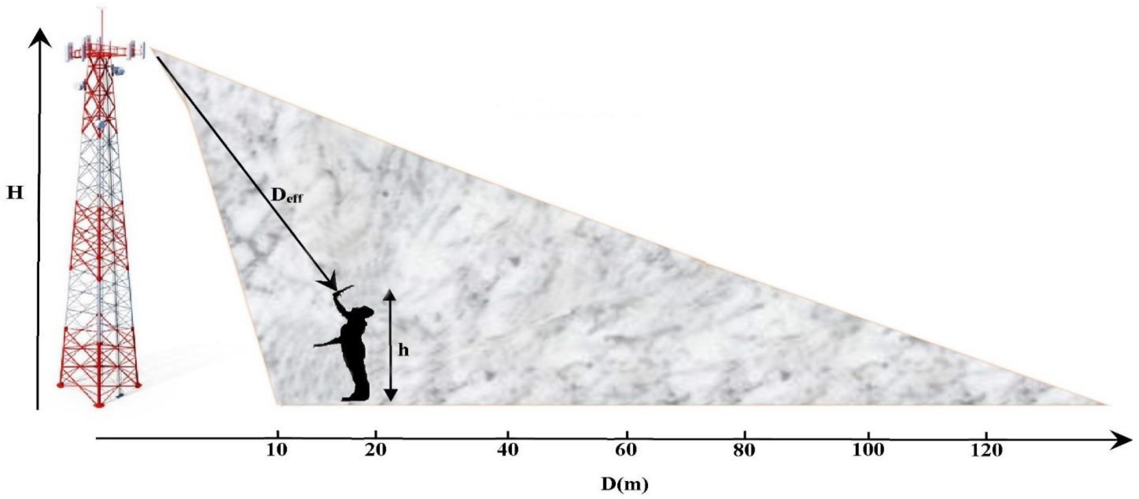 Sensors 22 03576 g004