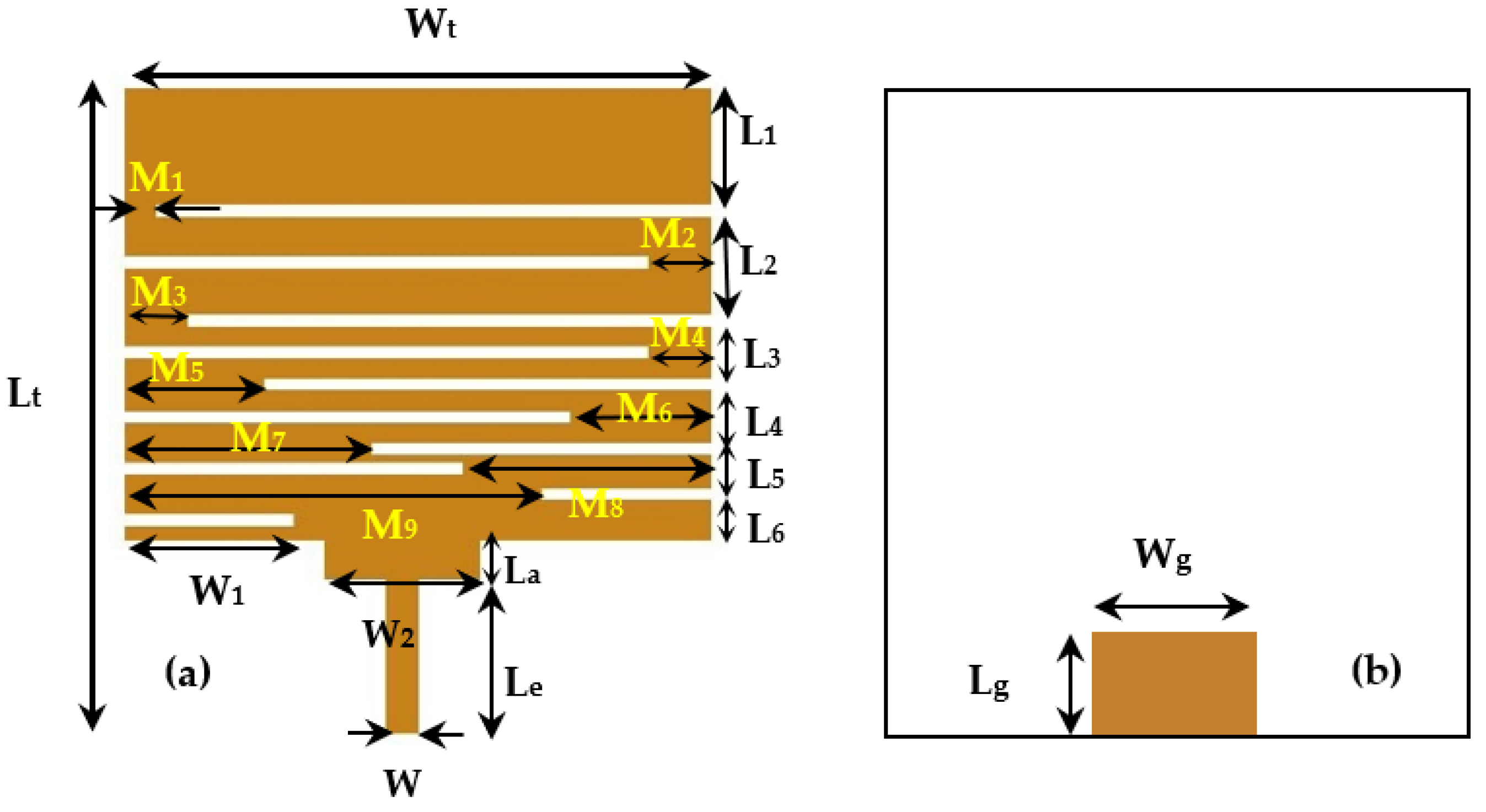 Sensors 22 03576 g005
