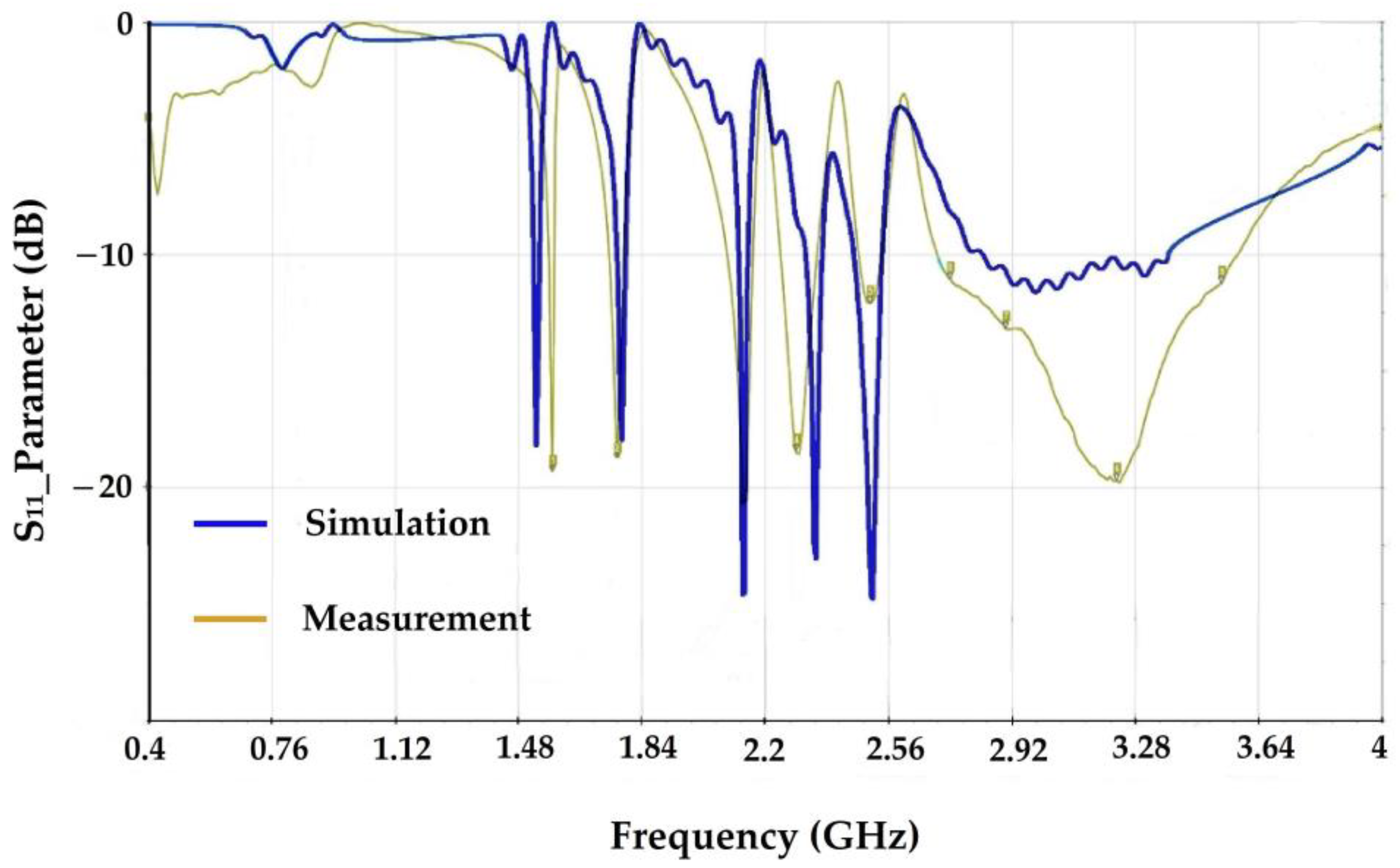 Sensors 22 03576 g006