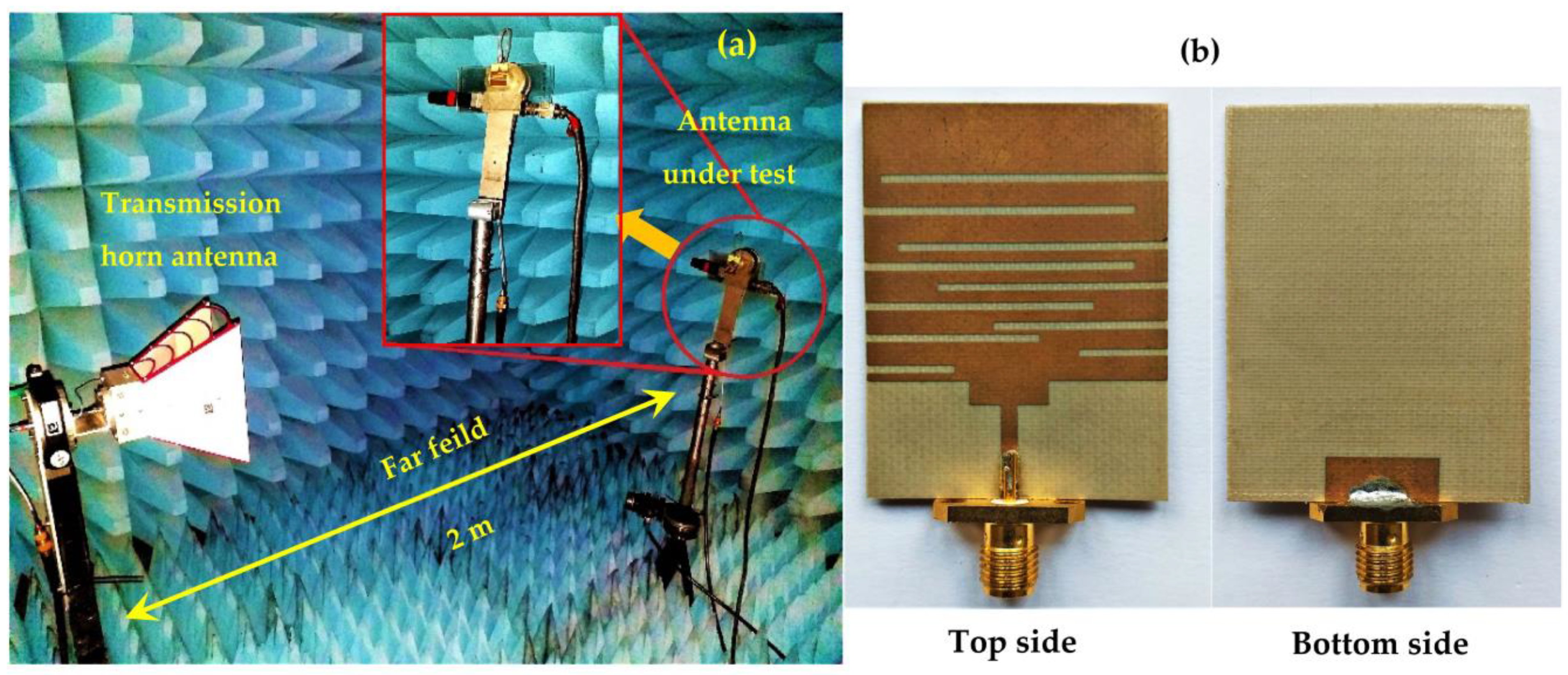 Sensors 22 03576 g007