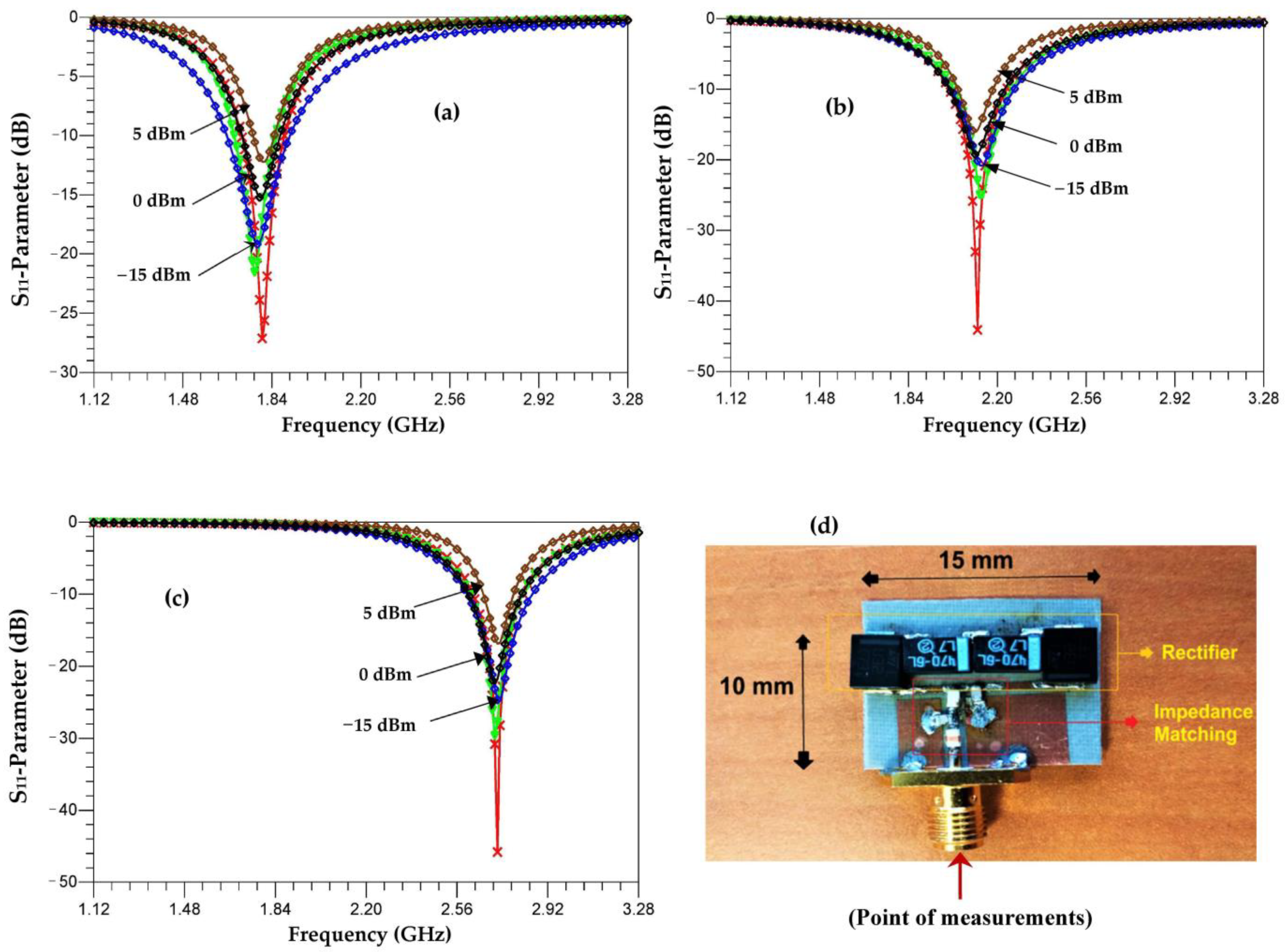 Sensors 22 03576 g012