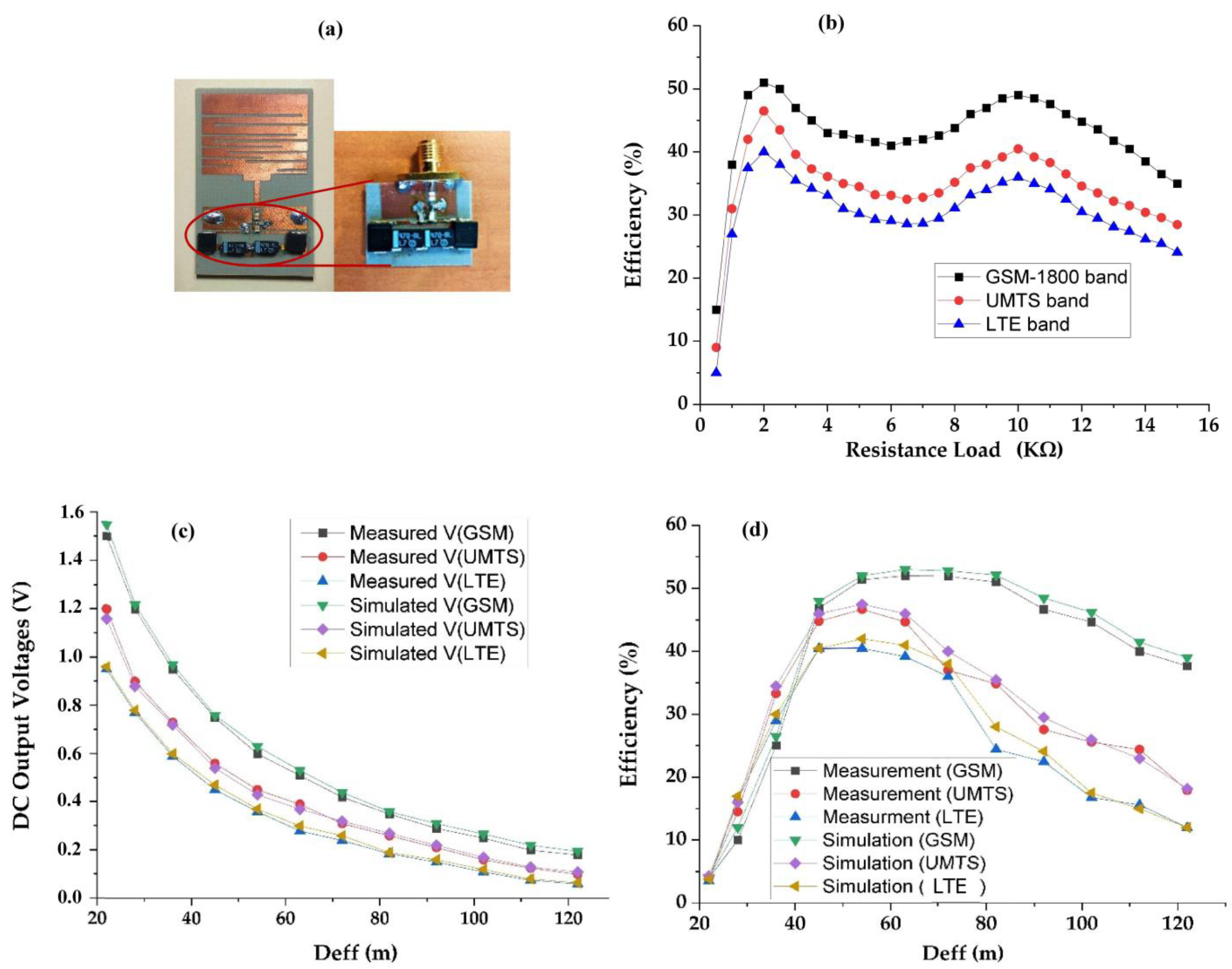 Sensors 22 03576 g013