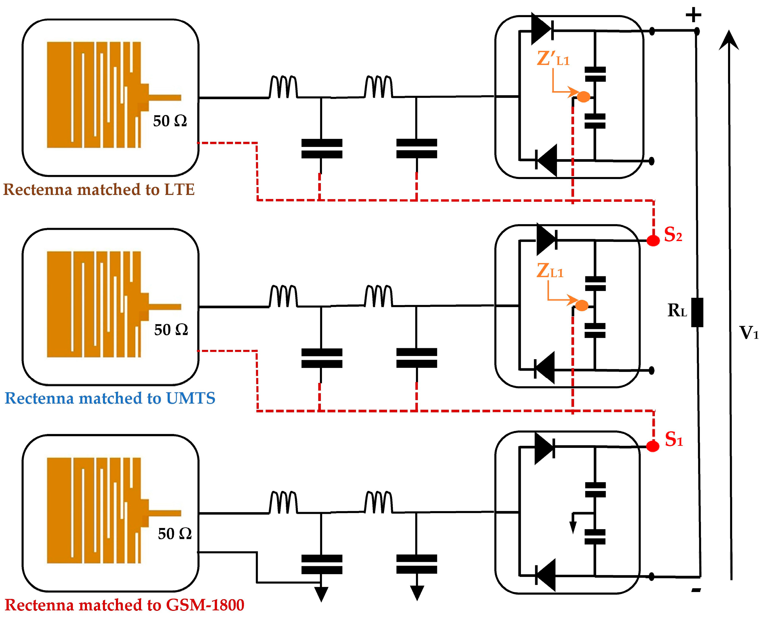 Sensors 22 03576 g014