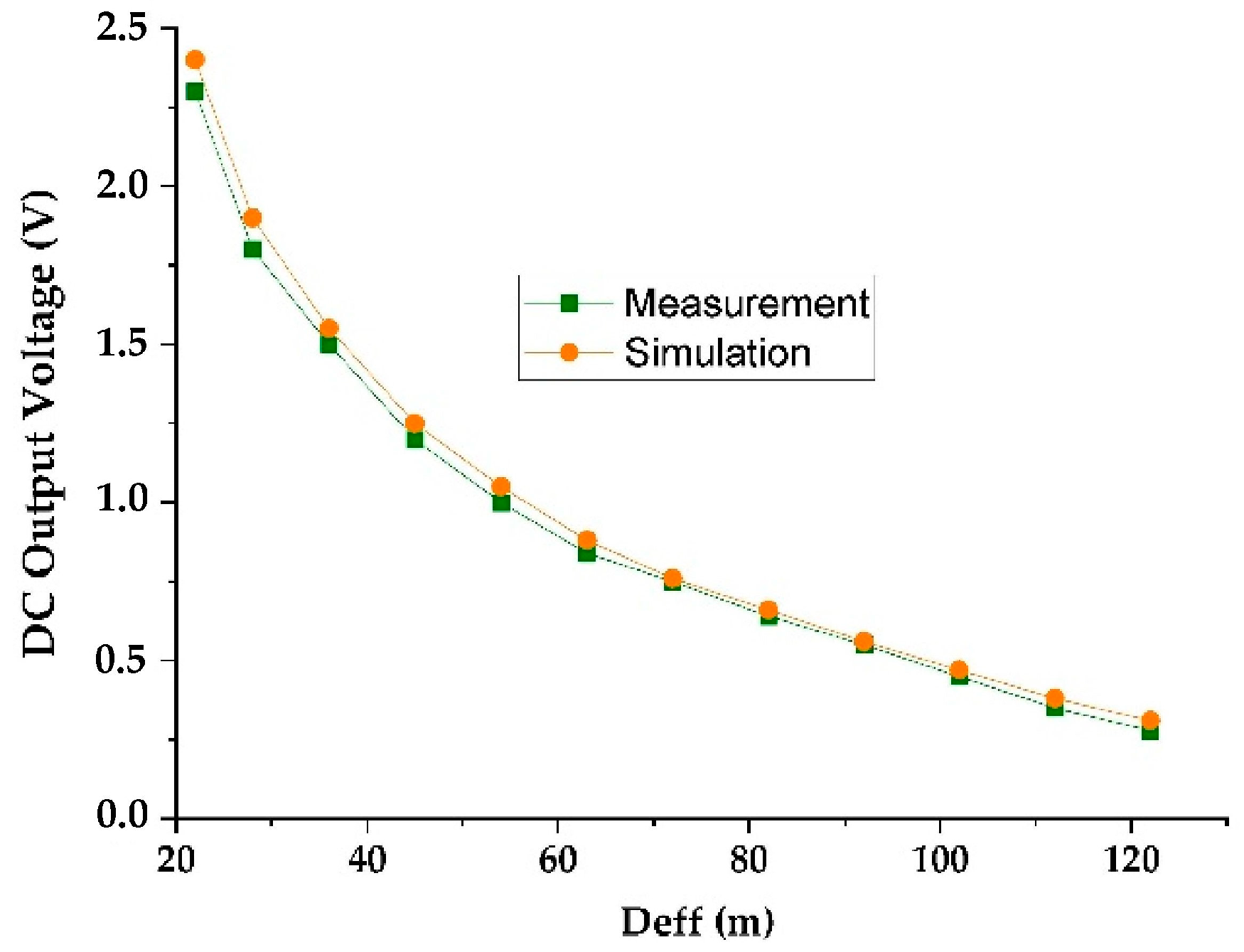 Sensors 22 03576 g015