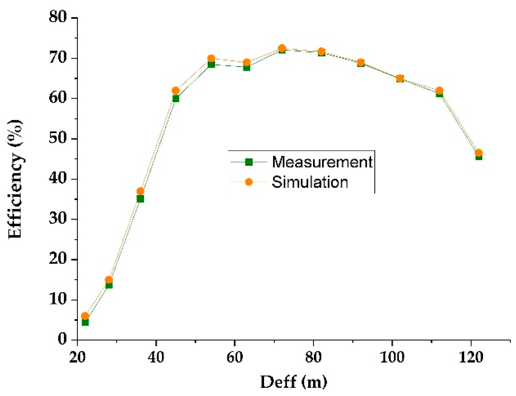 Sensors 22 03576 g016