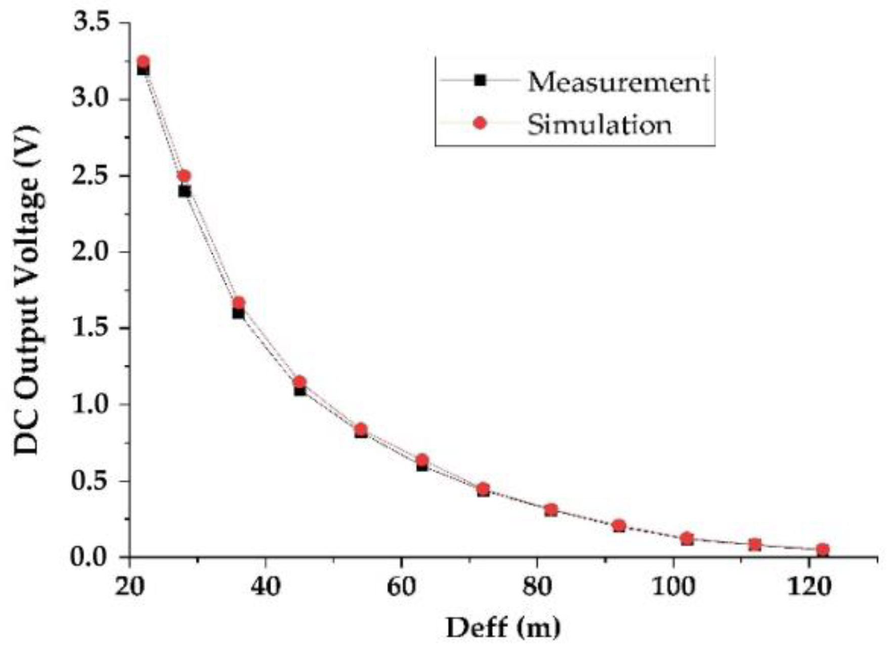 Sensors 22 03576 g019
