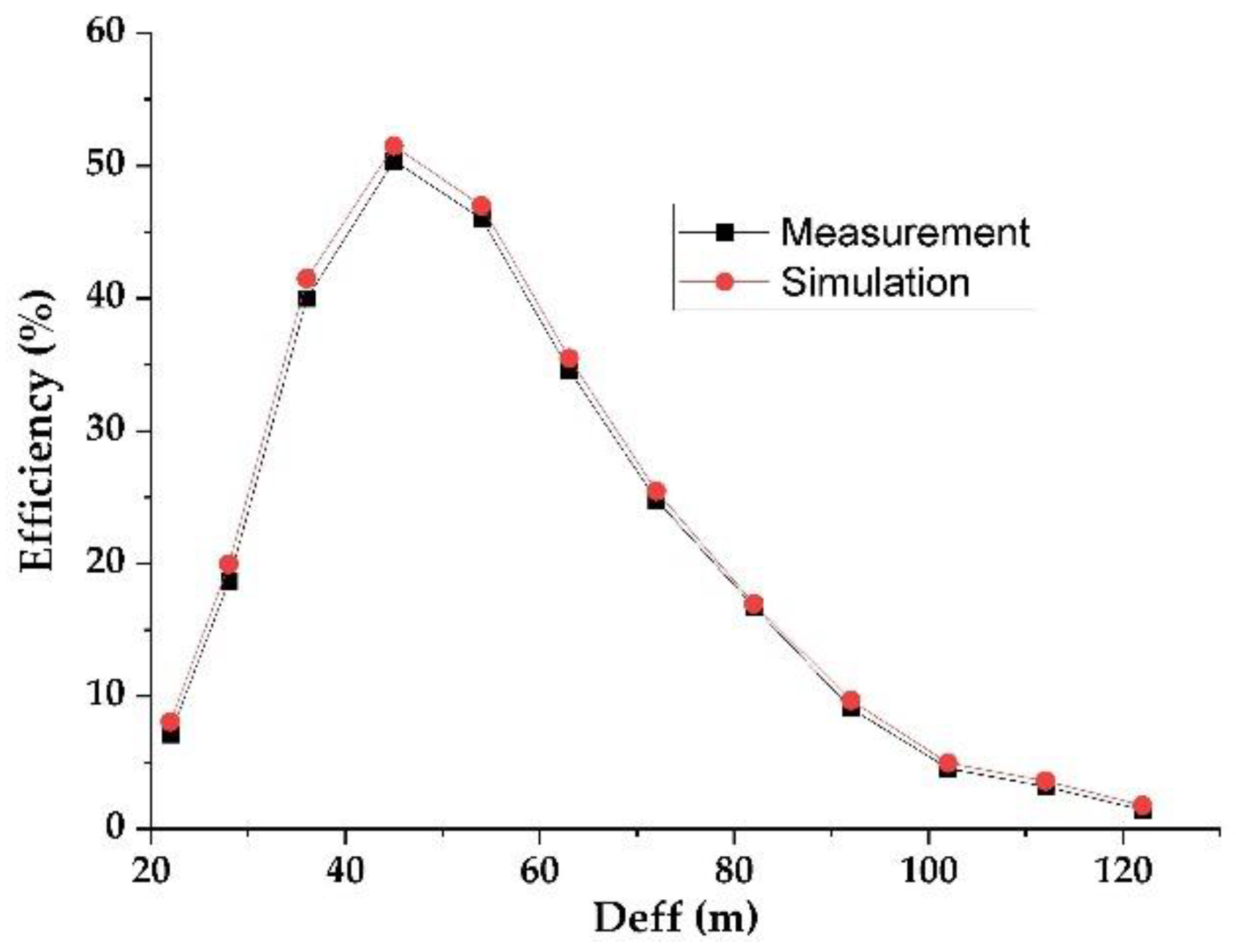 Sensors 22 03576 g020