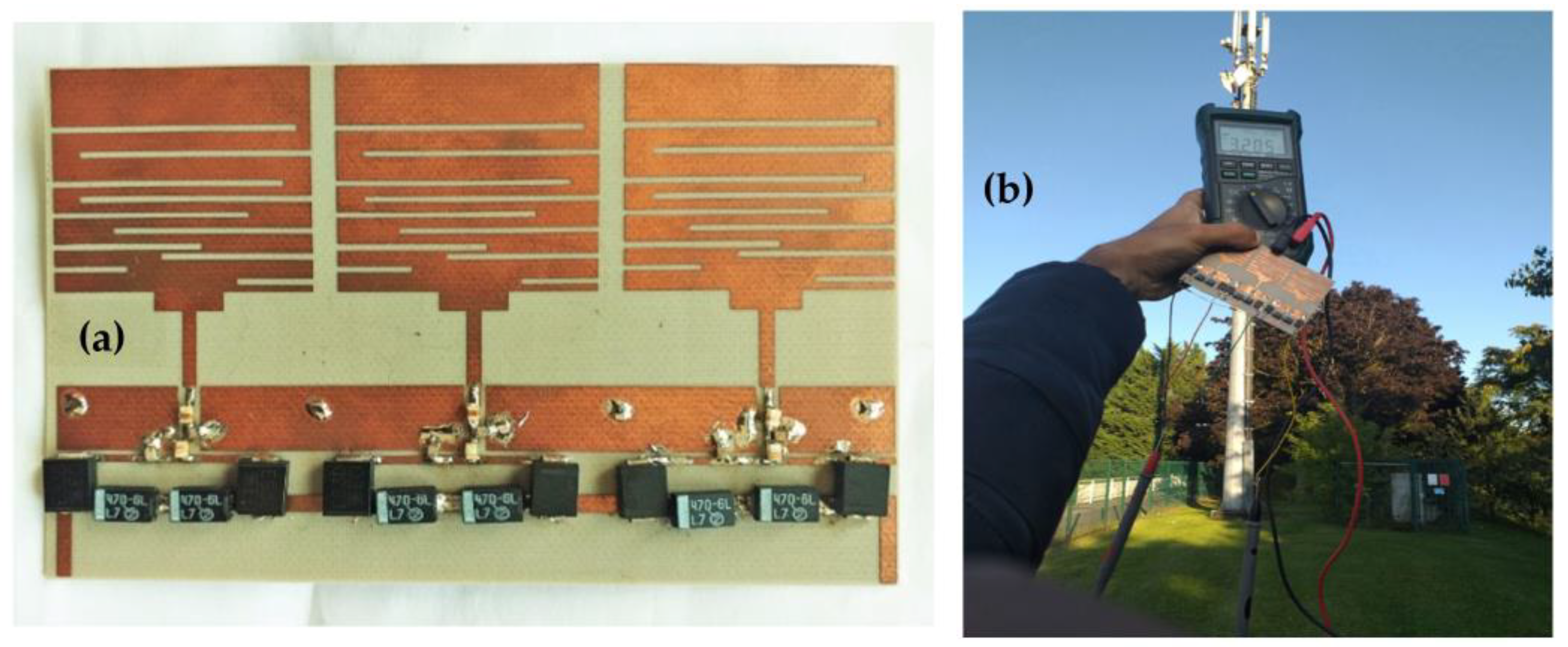 Sensors 22 03576 g021