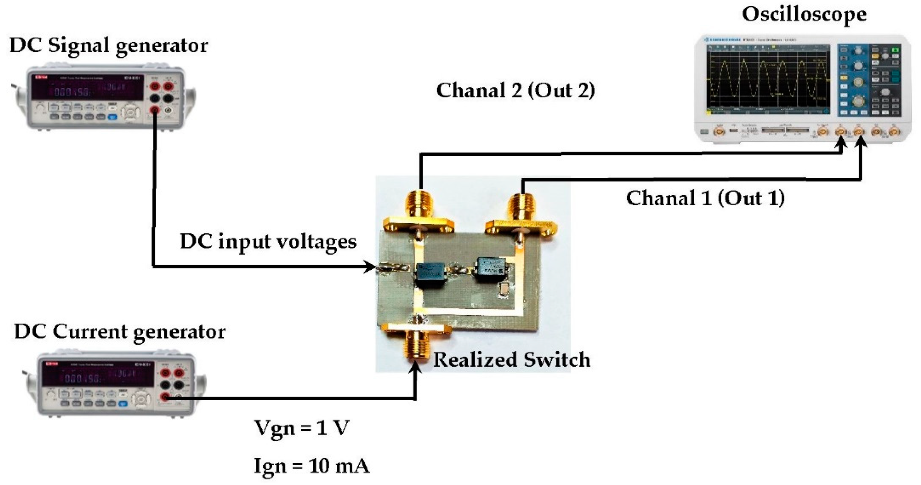 Sensors 22 03576 g024