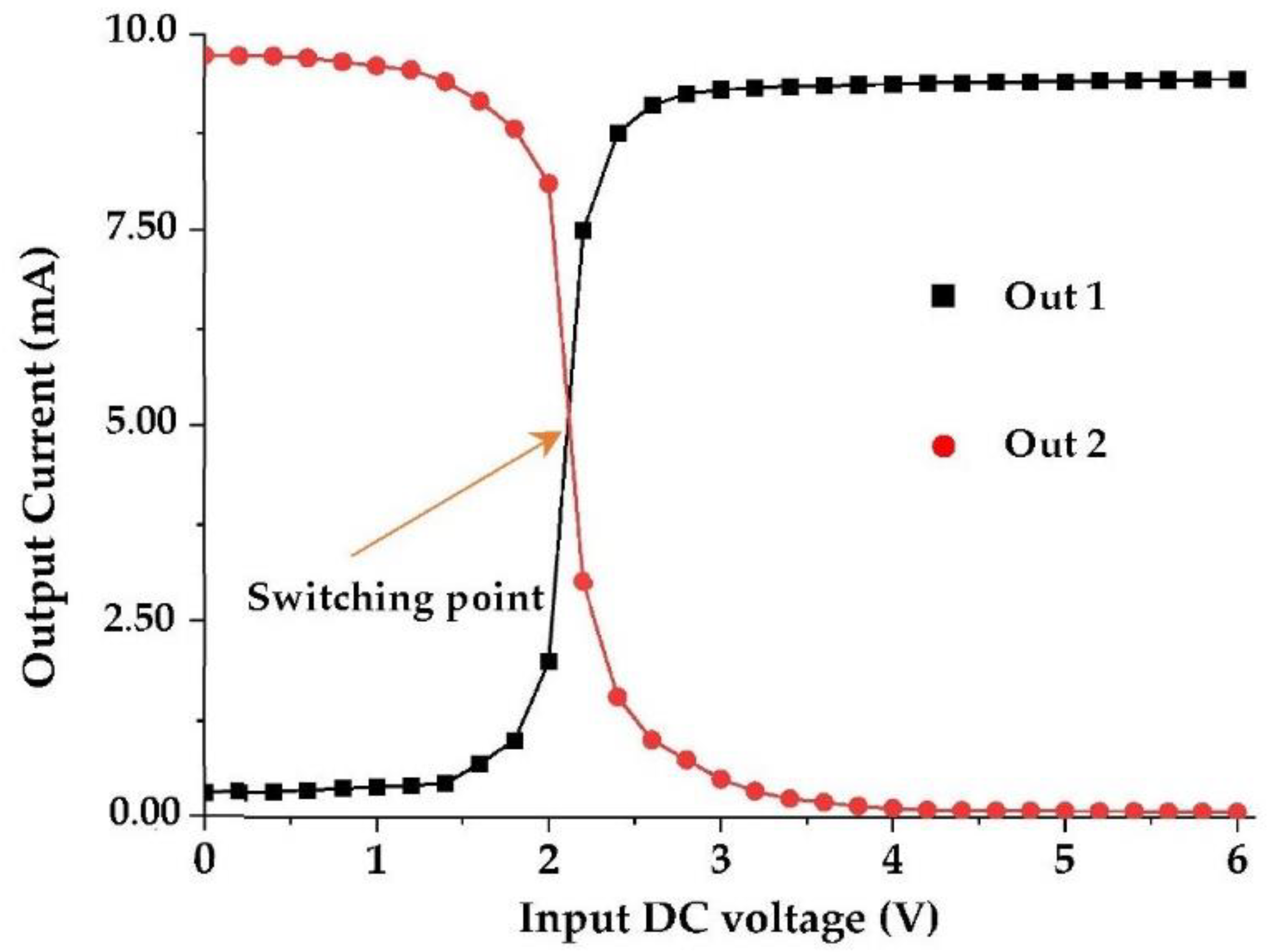 Sensors 22 03576 g025