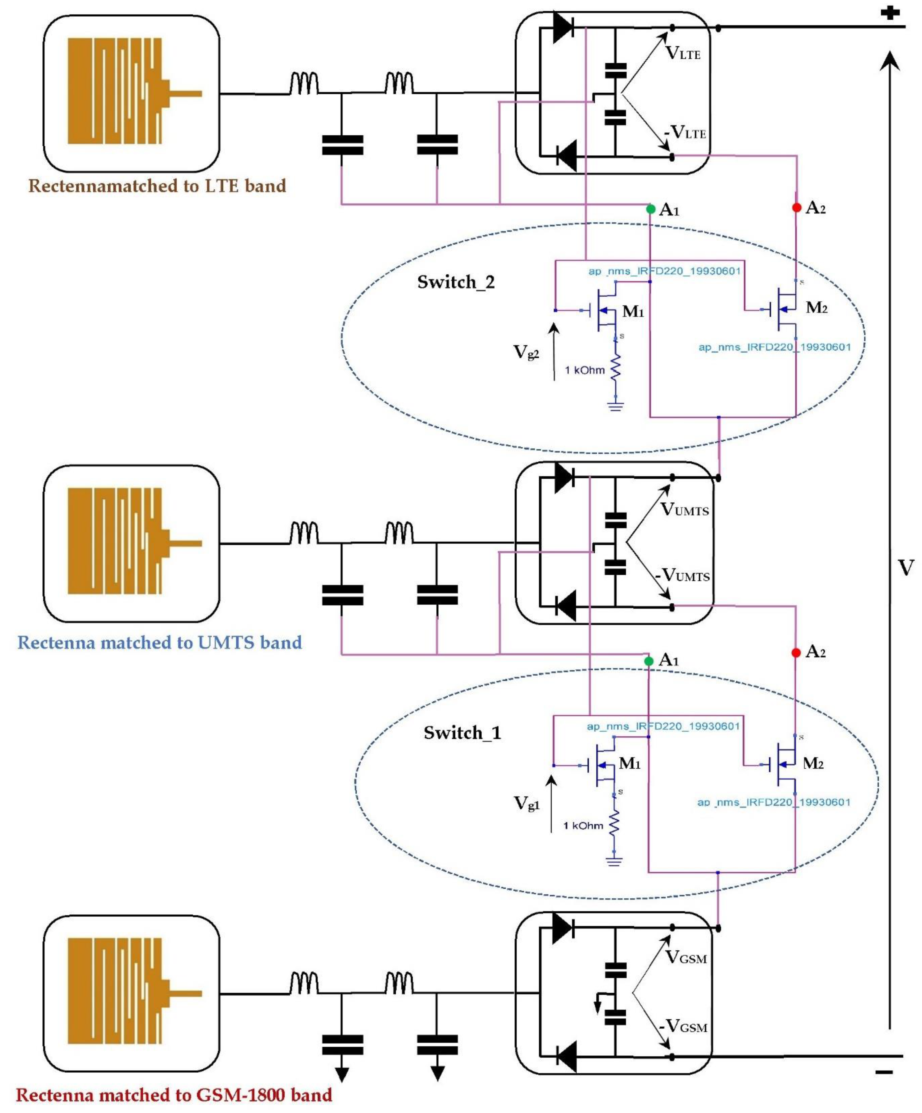 Sensors 22 03576 g026
