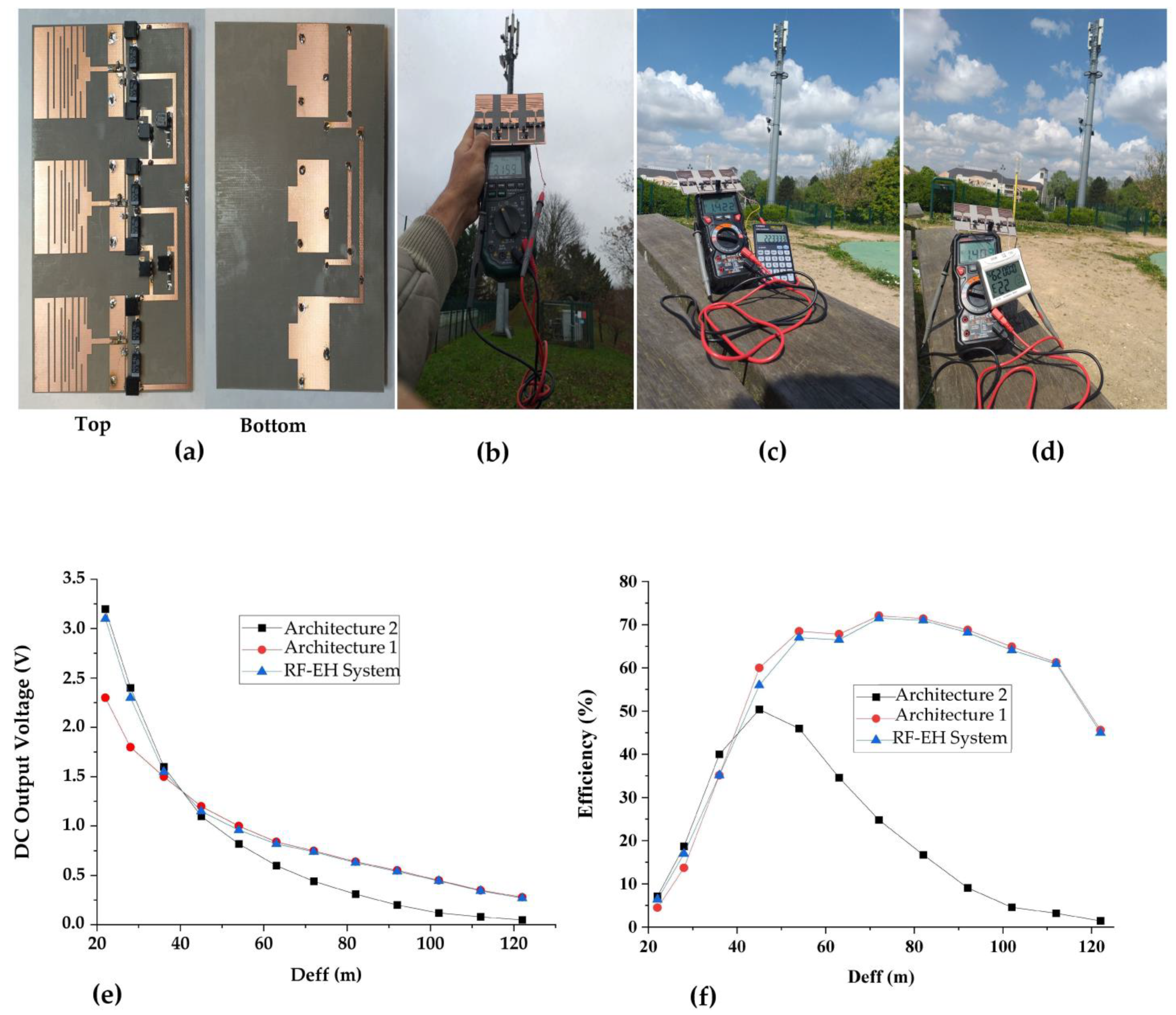 Sensors 22 03576 g028