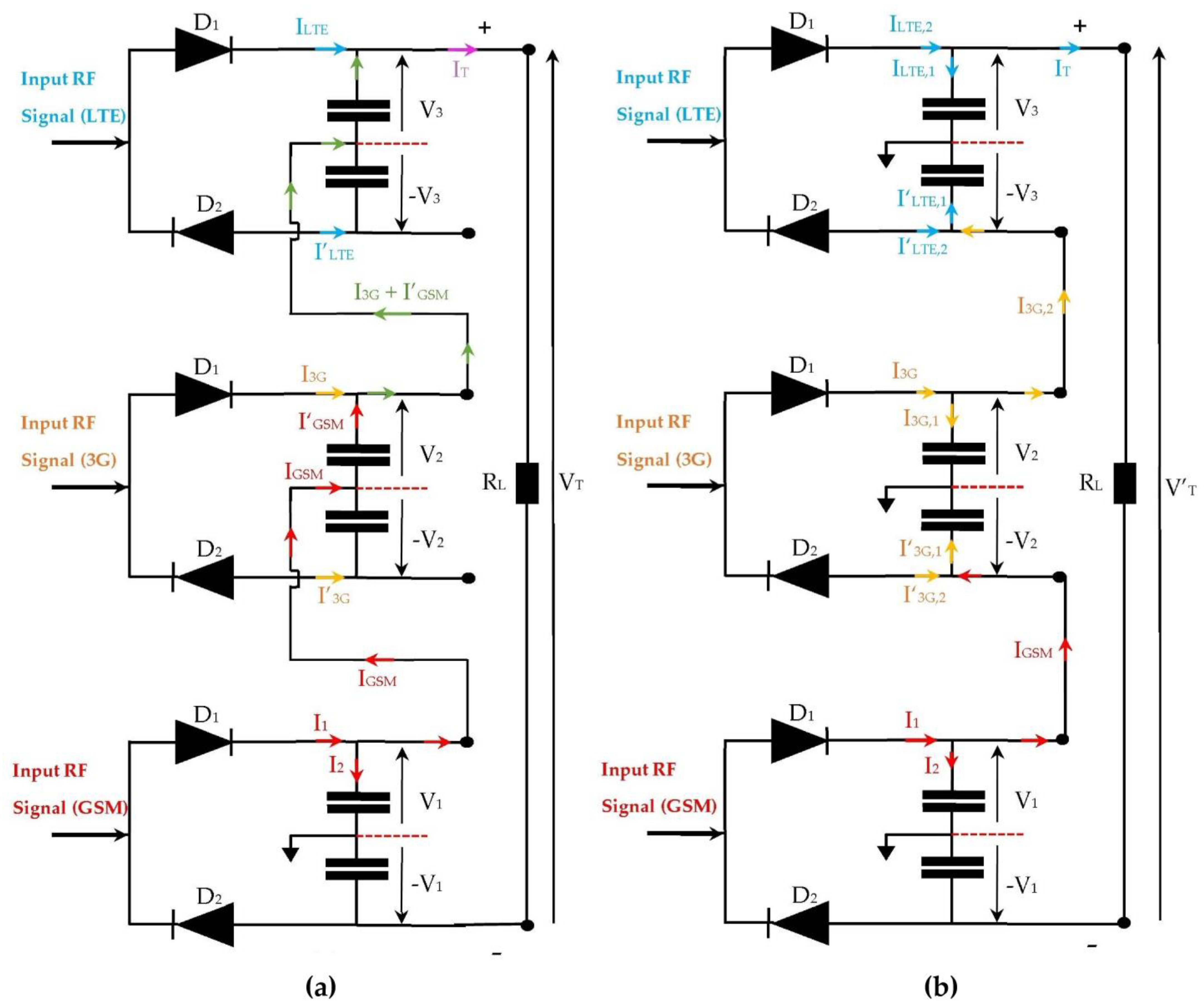 Sensors 22 03576 g029