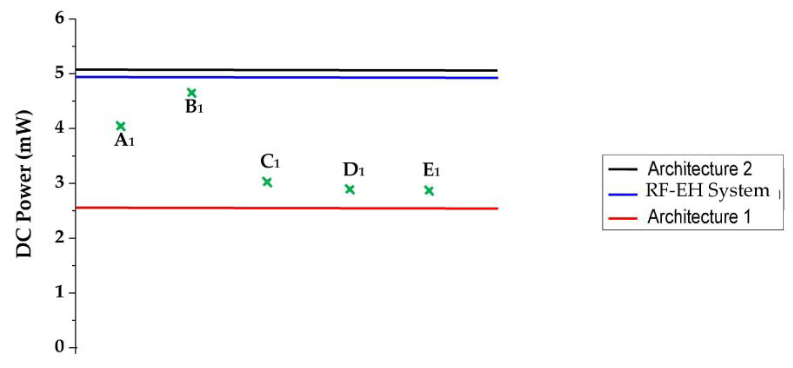 Sensors 22 03576 g031