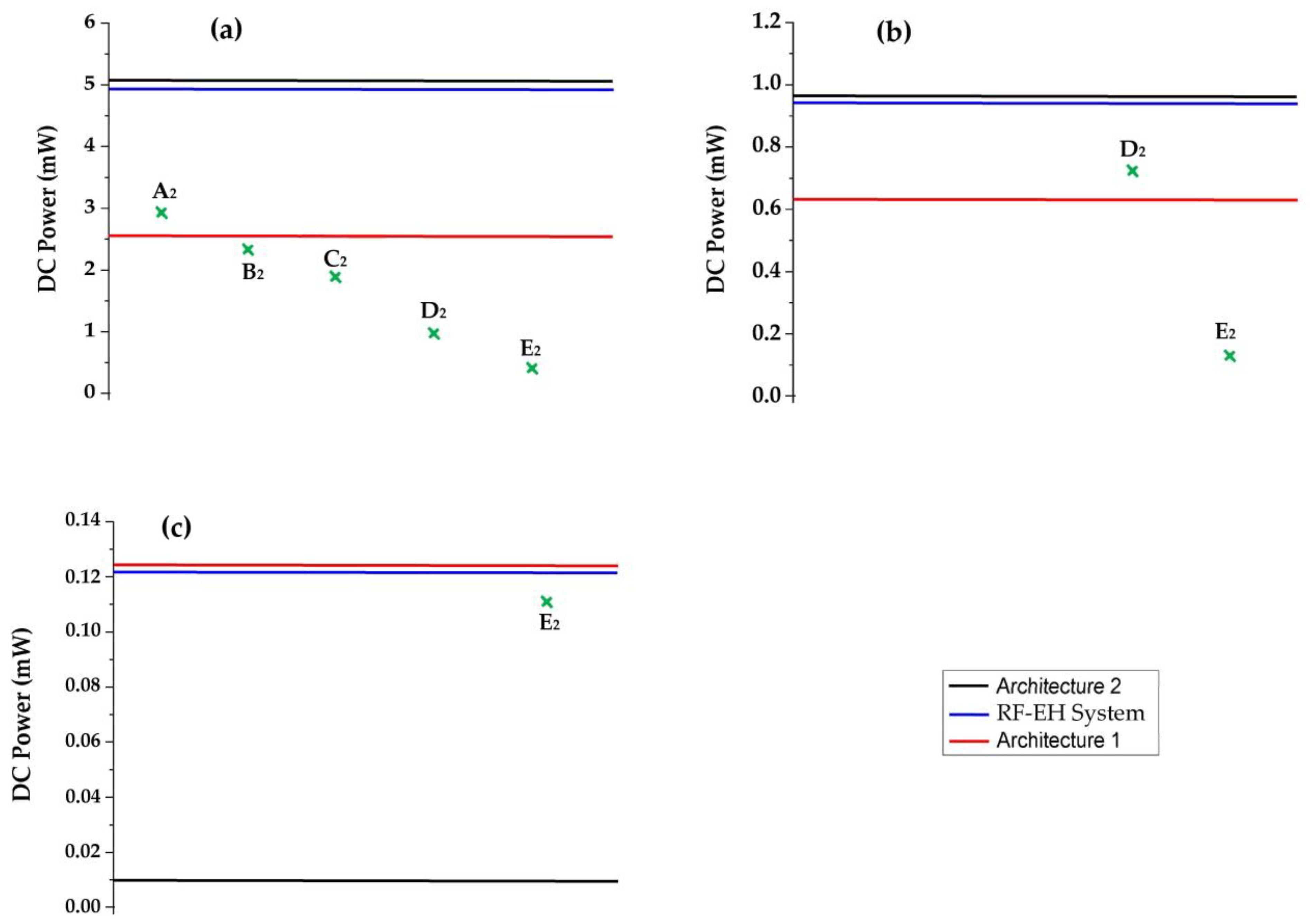 Sensors 22 03576 g032