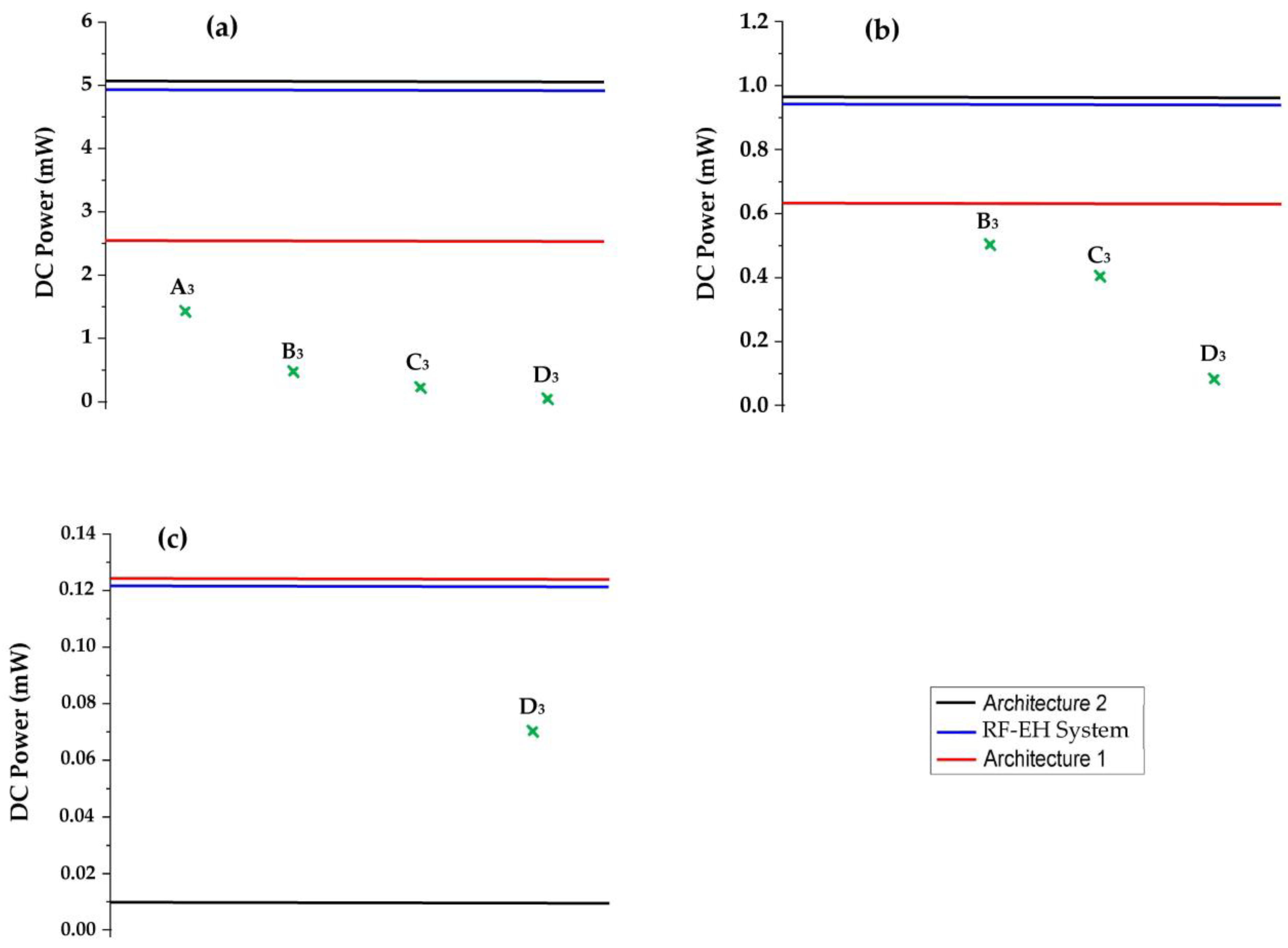 Sensors 22 03576 g033