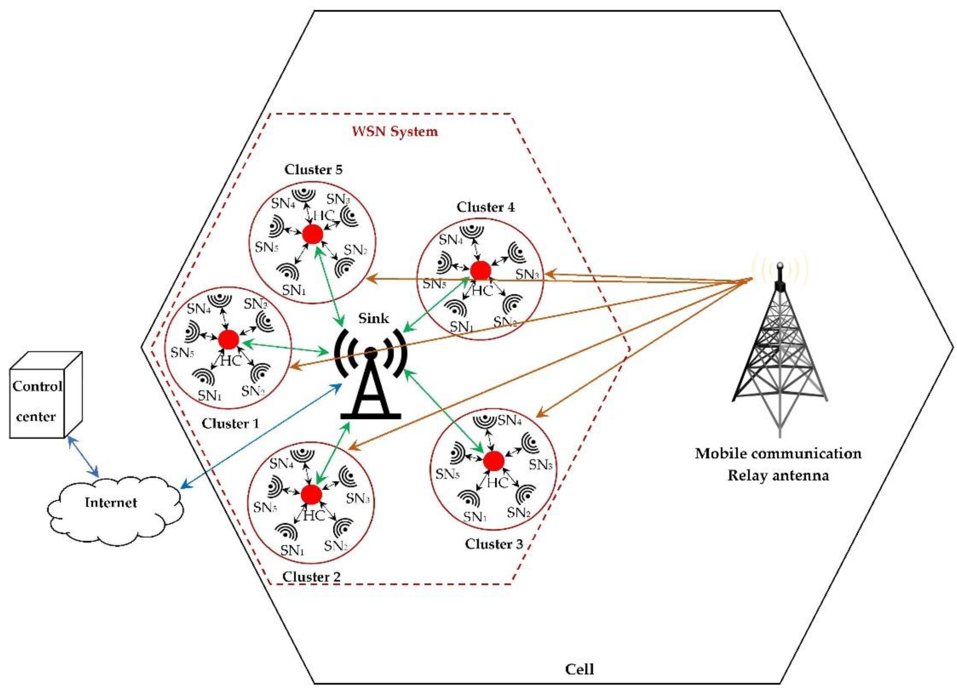 Sensors 22 03576 g036
