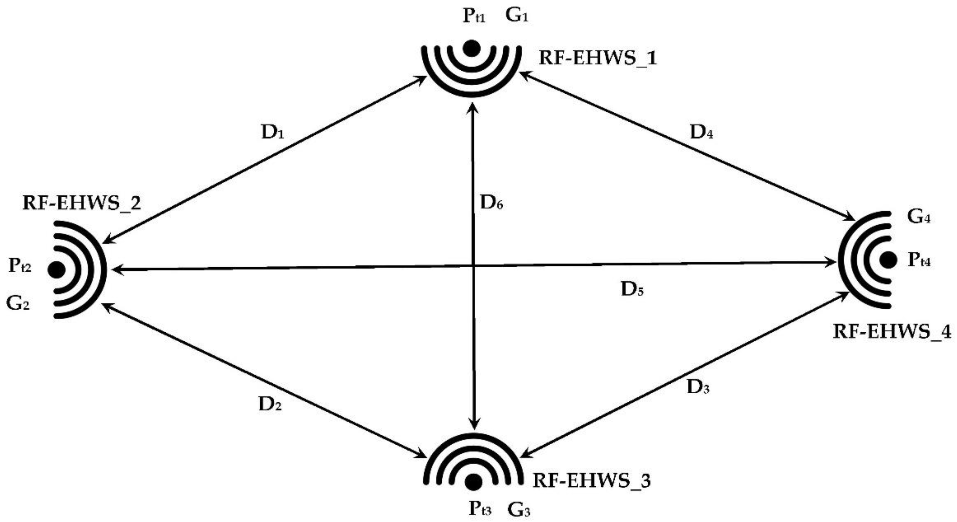 Sensors 22 03576 g037